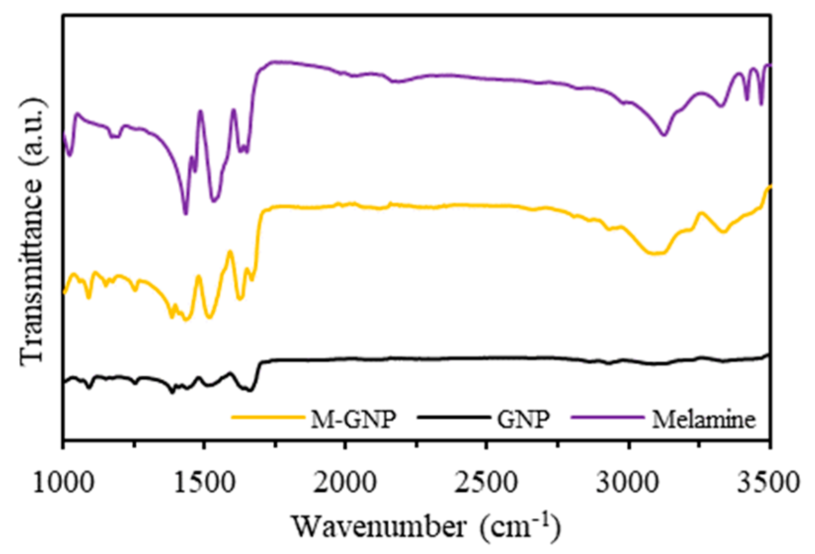 Materproc 14 00020 g002