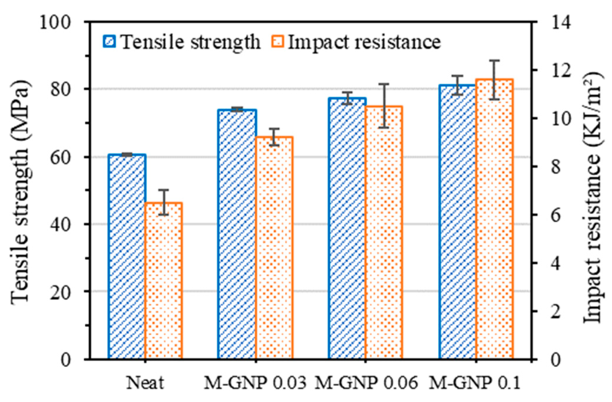 Materproc 14 00020 g005