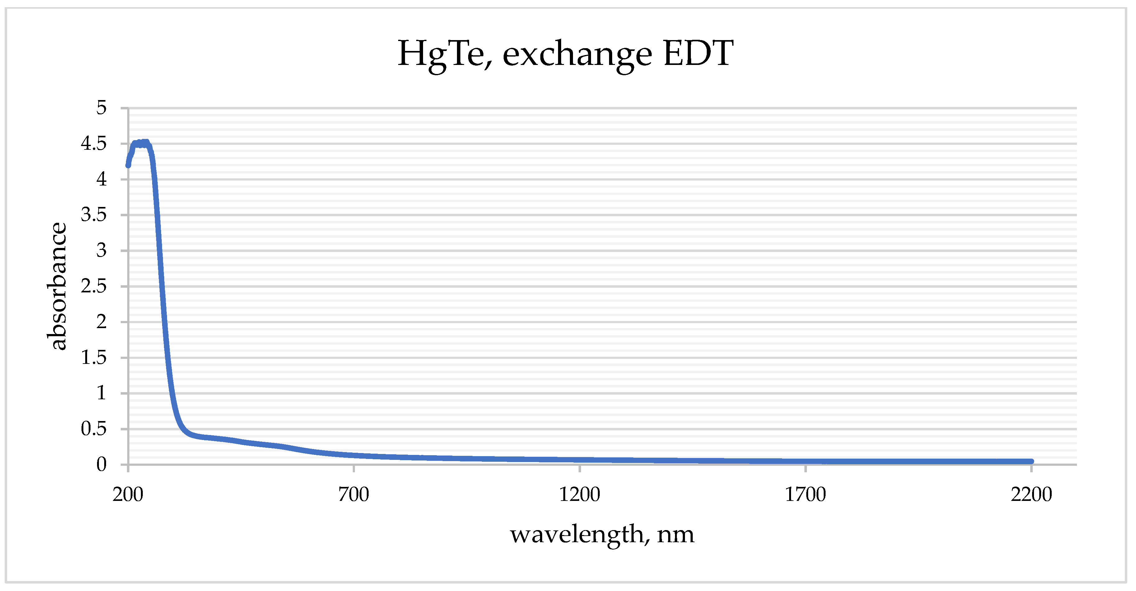 Materproc 14 00021 g001