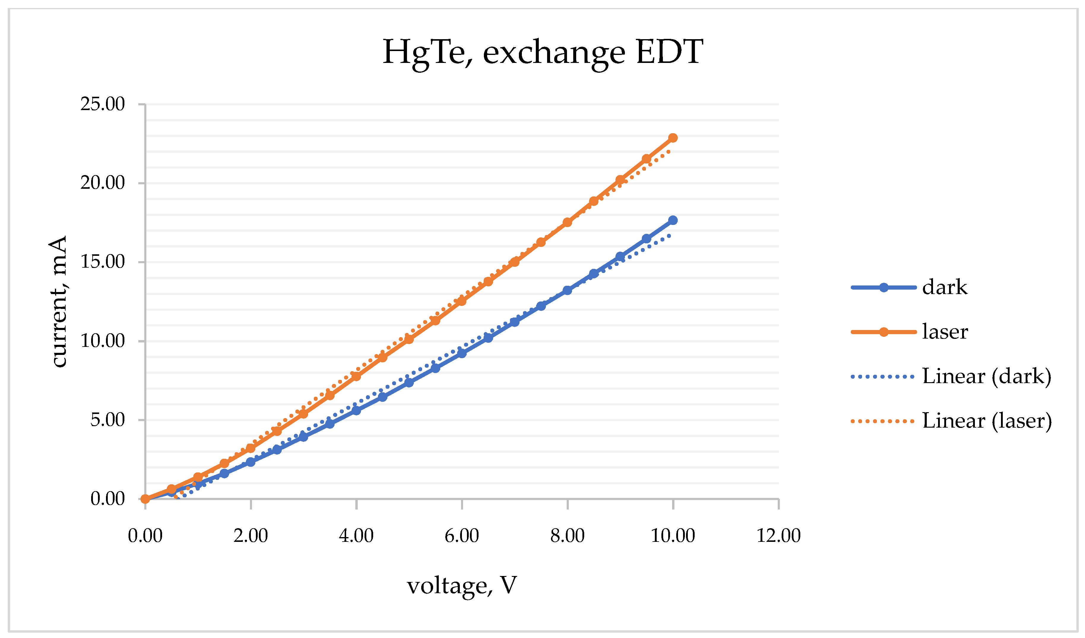 Materproc 14 00021 g003