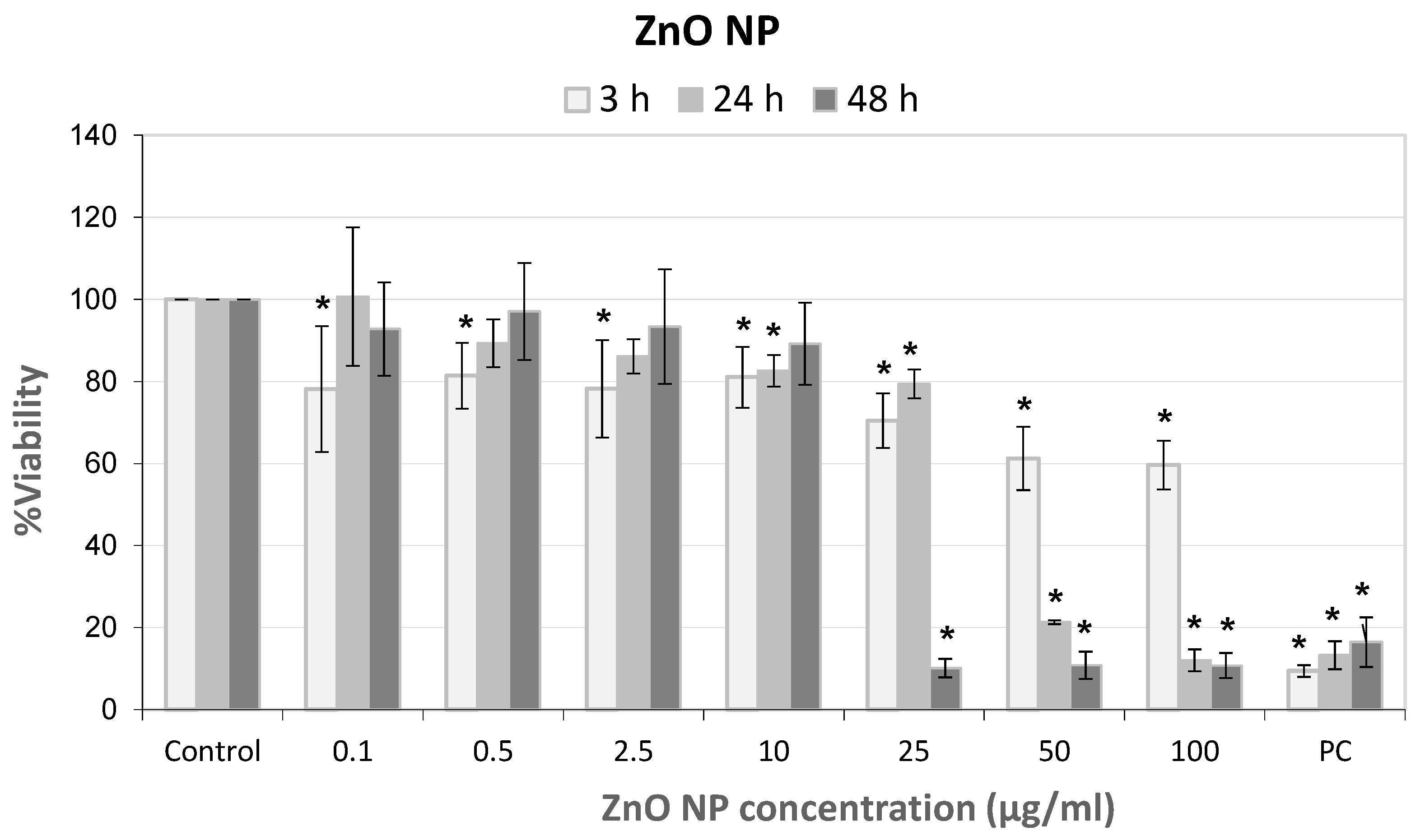 Materproc 14 00023 g002