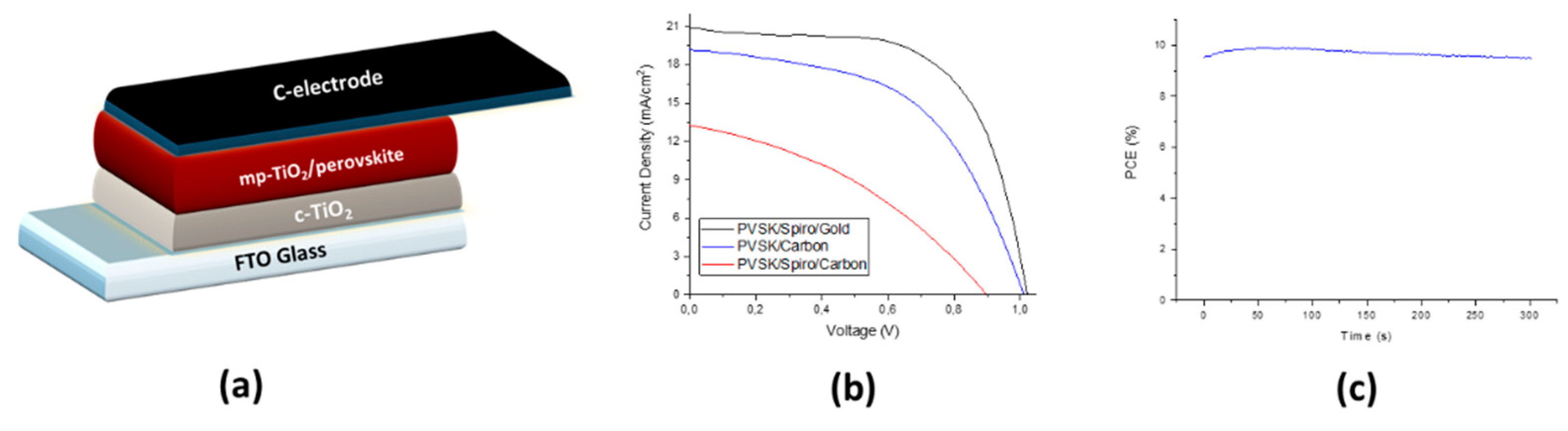 Materproc 14 00029 g001