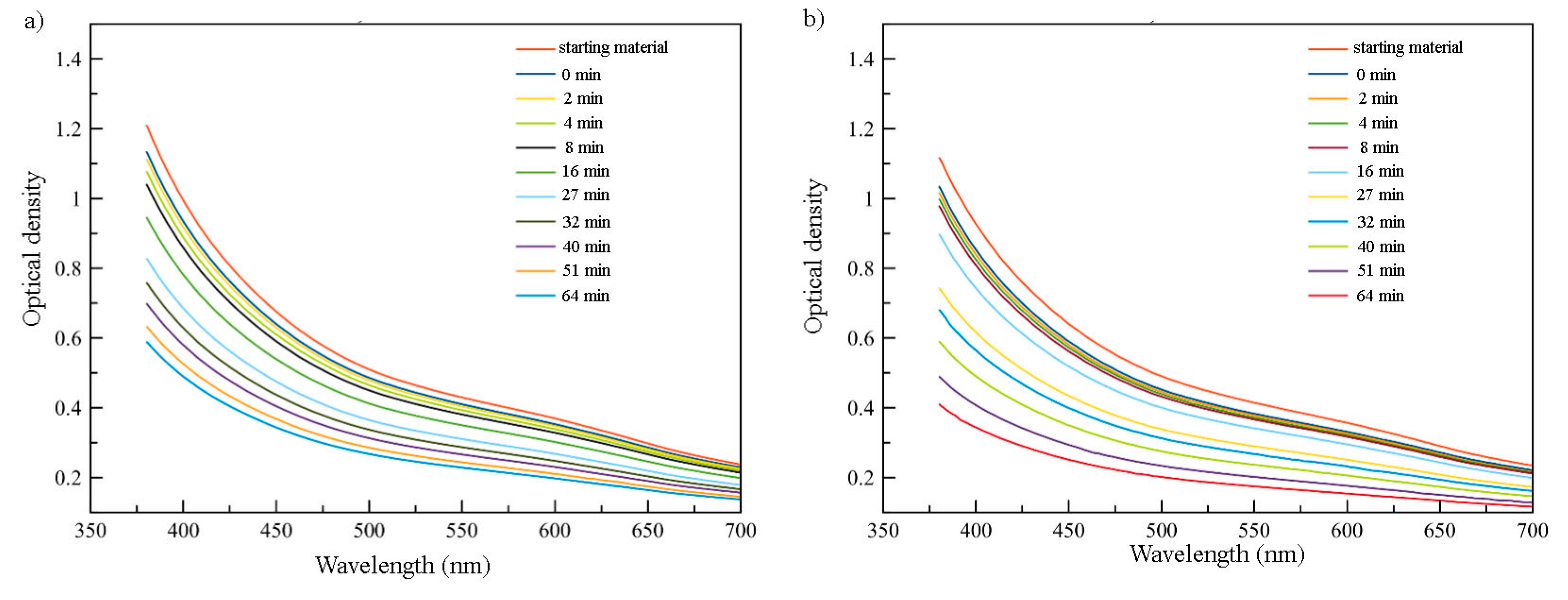 Materproc 14 00030 g002
