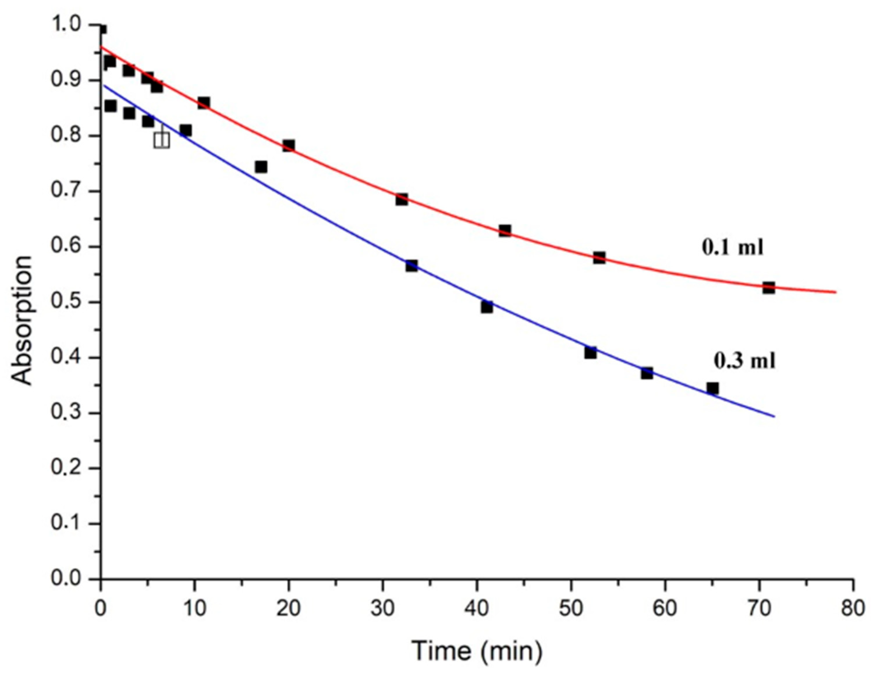 Materproc 14 00030 g003