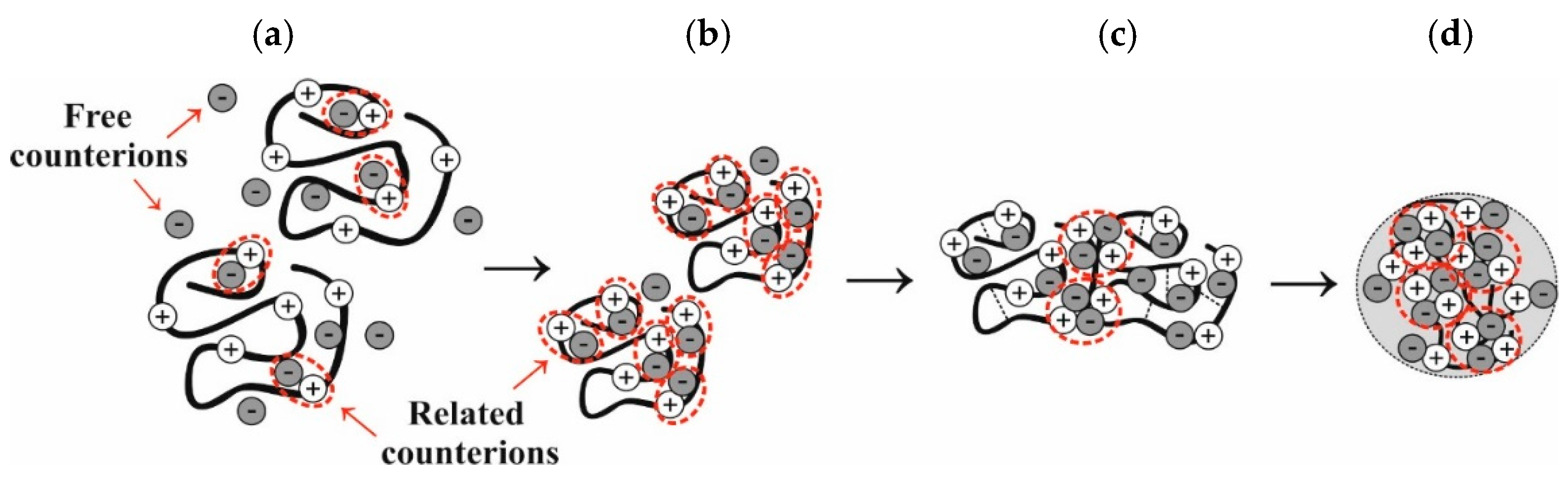 Materproc 14 00031 g001