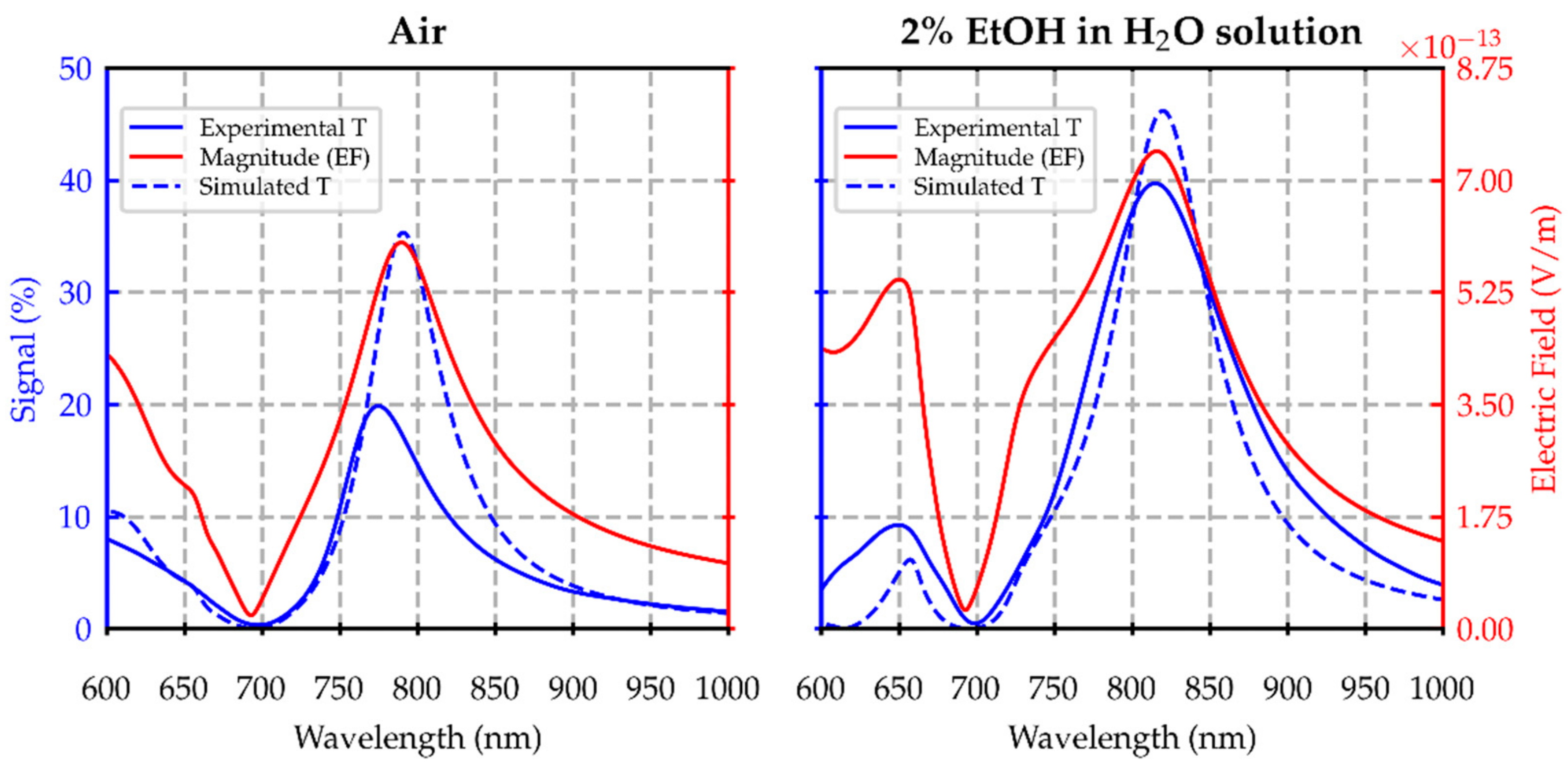 Materproc 14 00041 g002