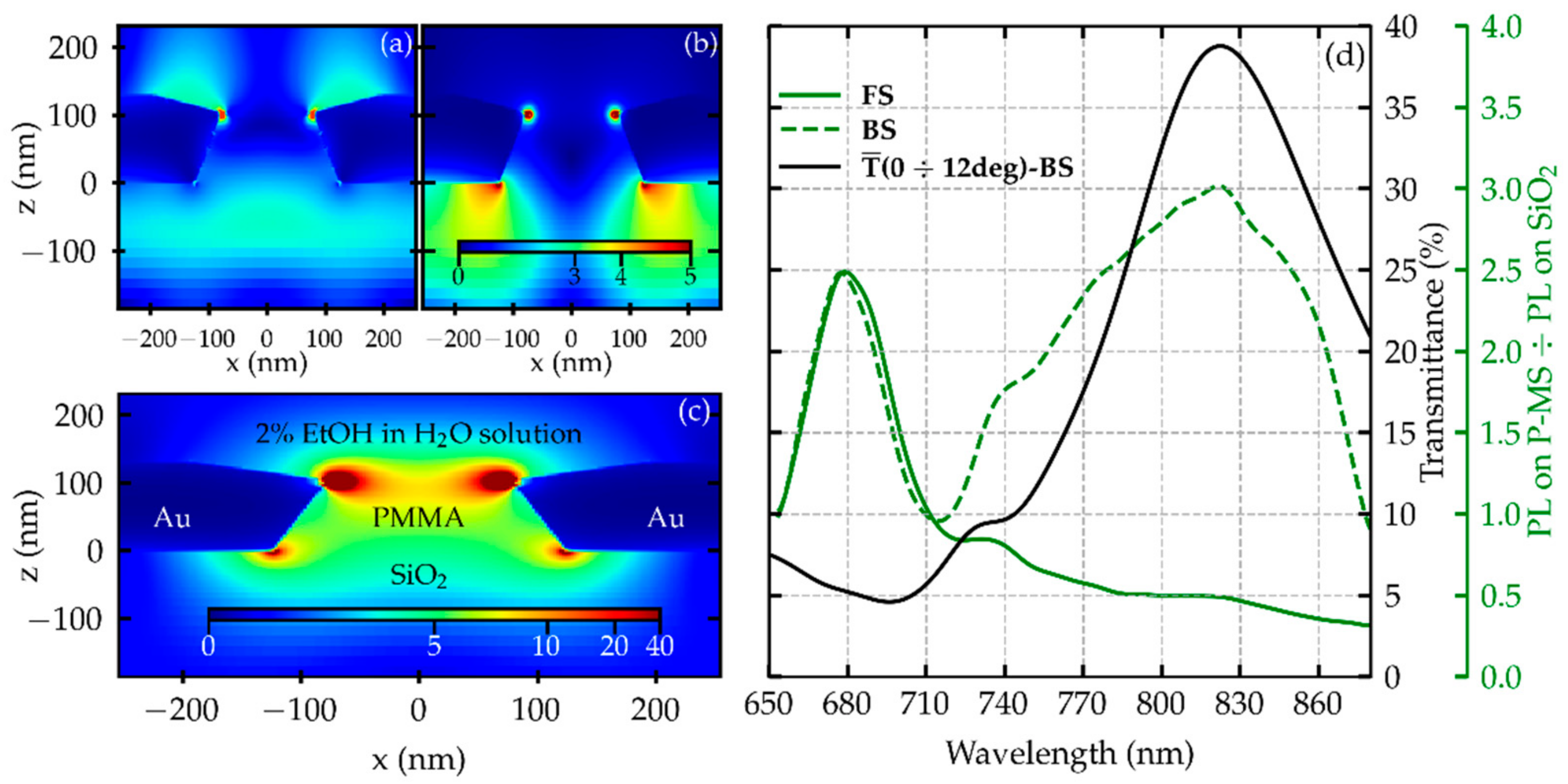 Materproc 14 00041 g003