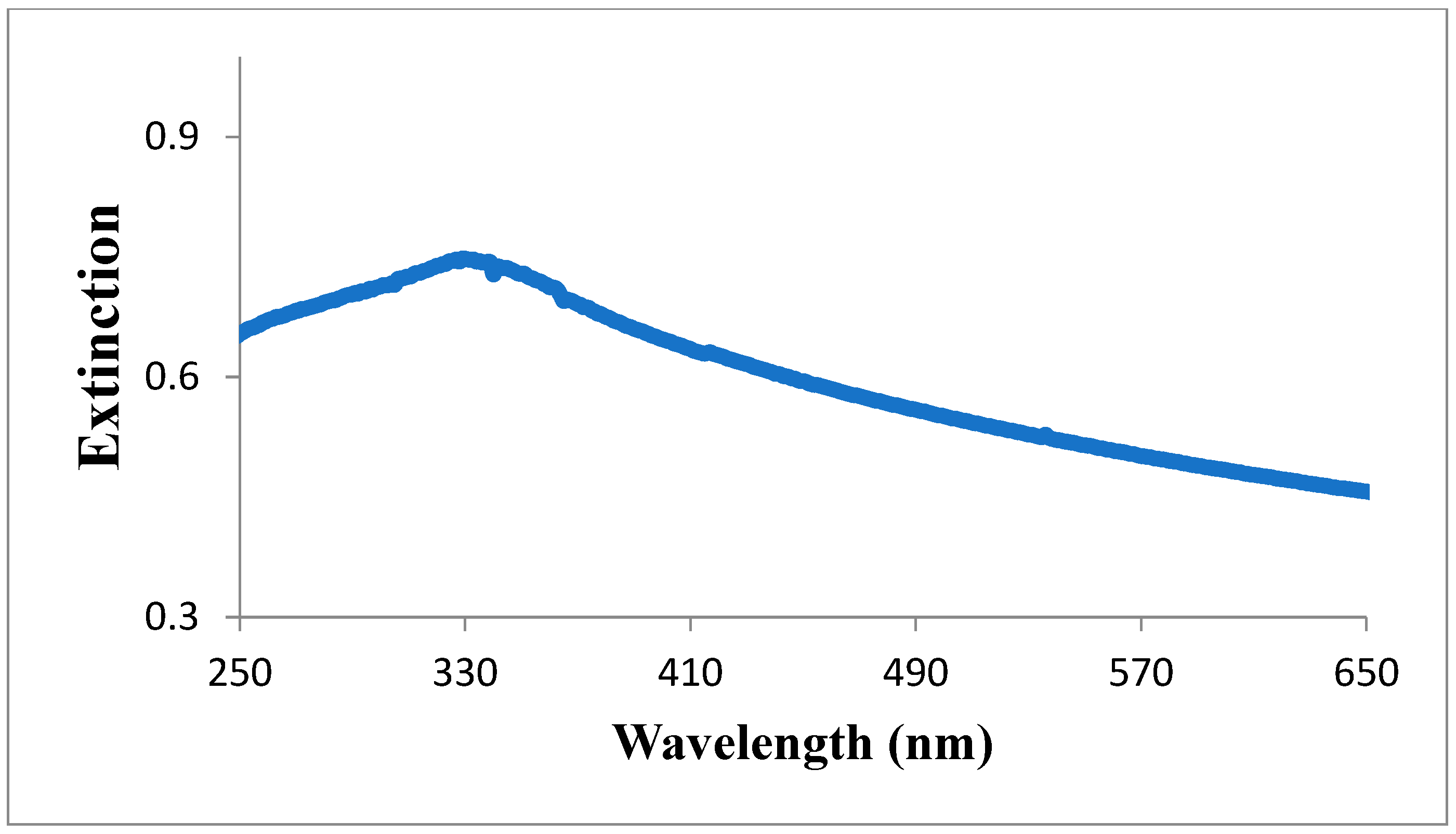 Materproc 14 00043 g001