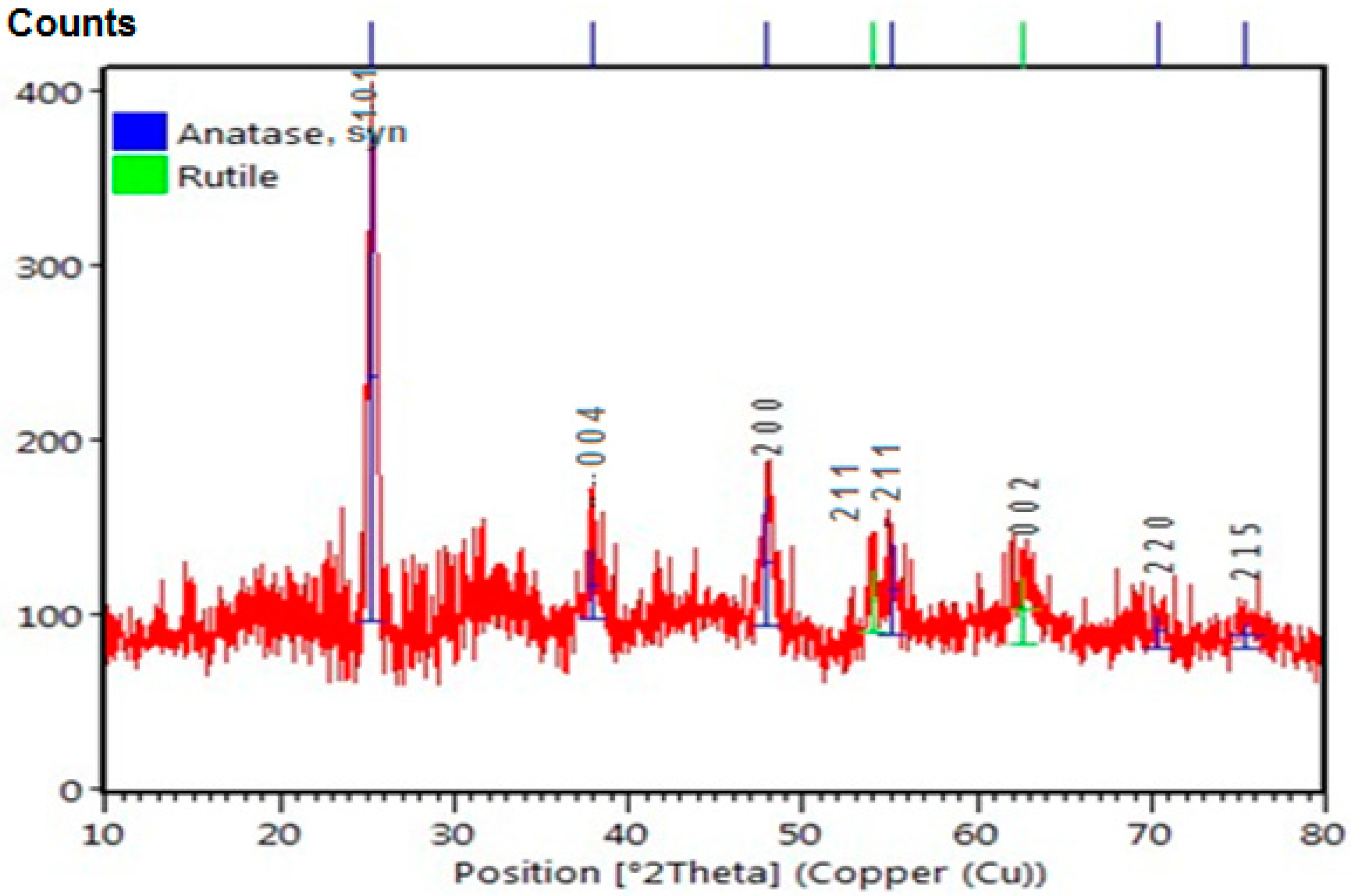 Materproc 14 00043 g002