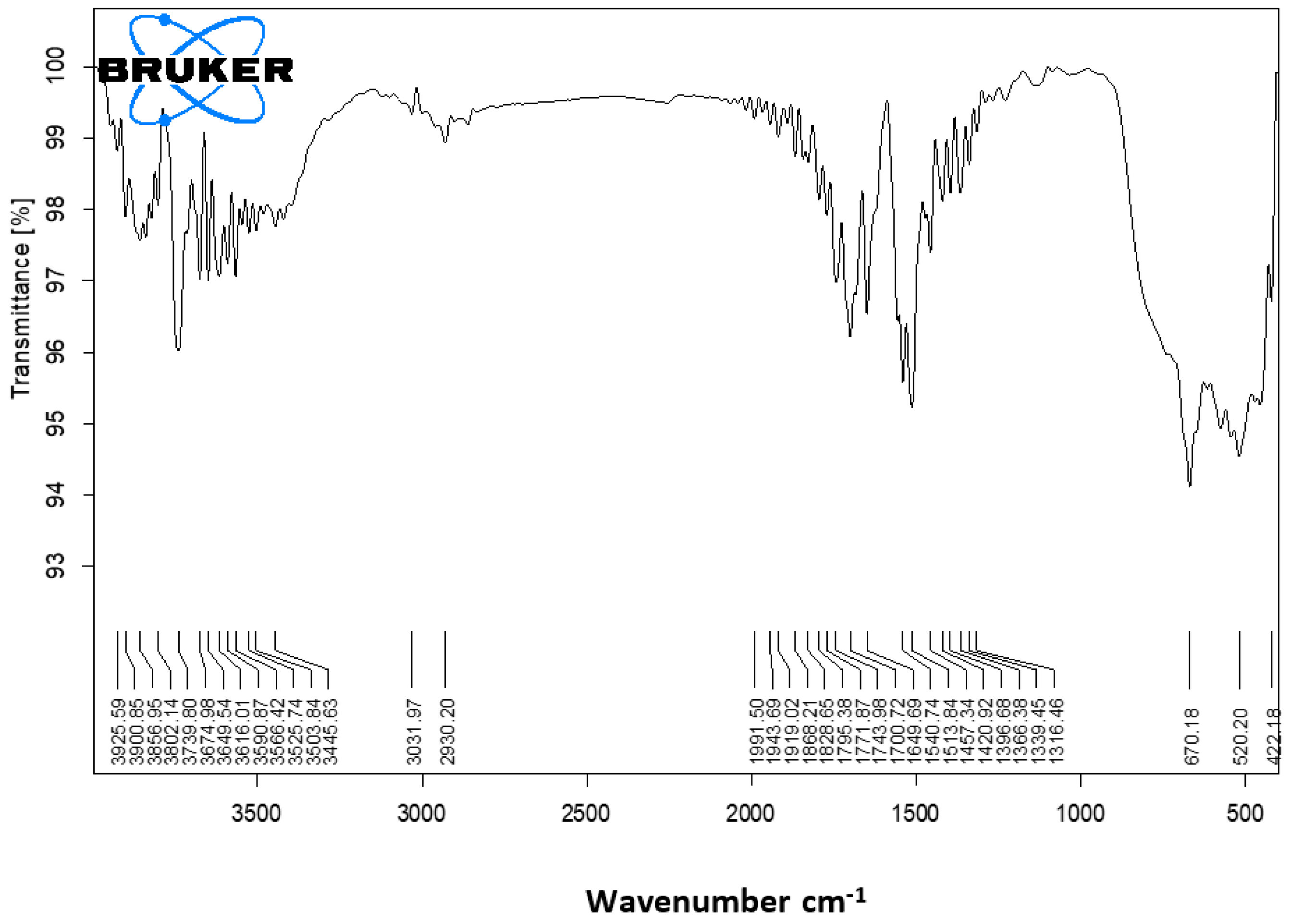 Materproc 14 00043 g003
