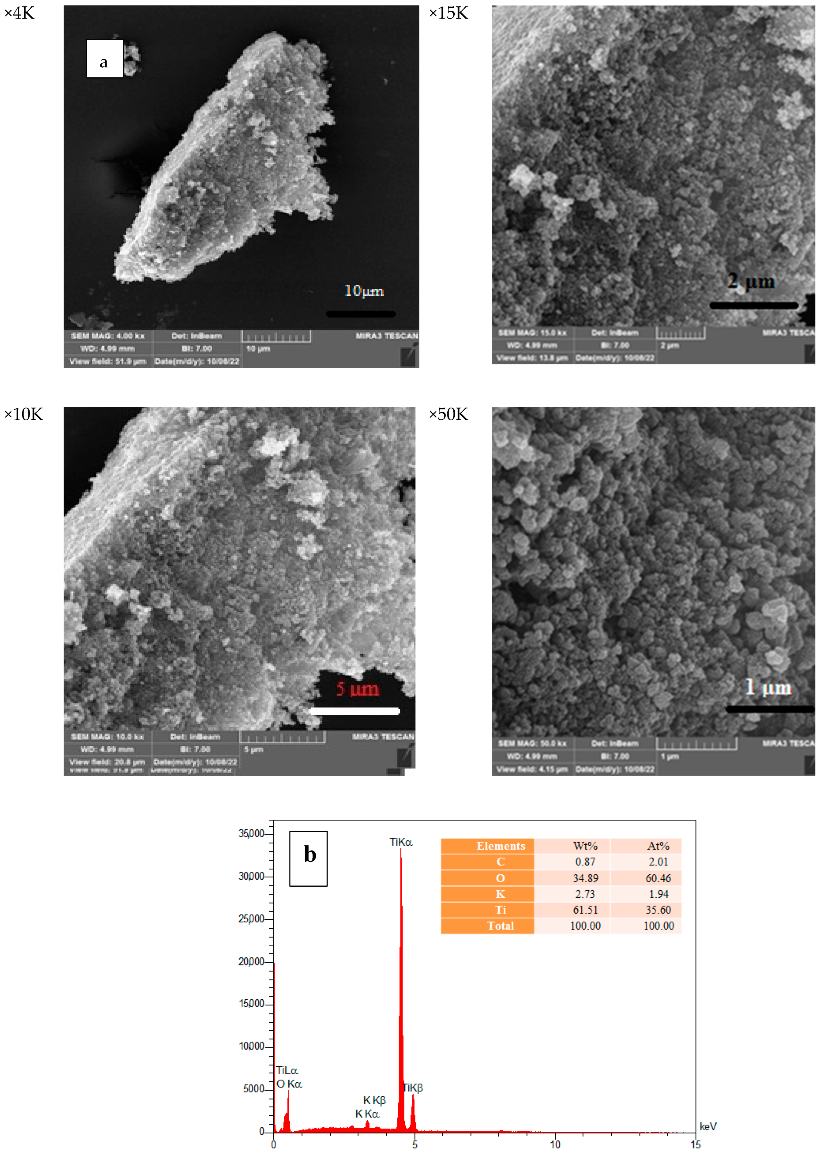 Materproc 14 00043 g005a