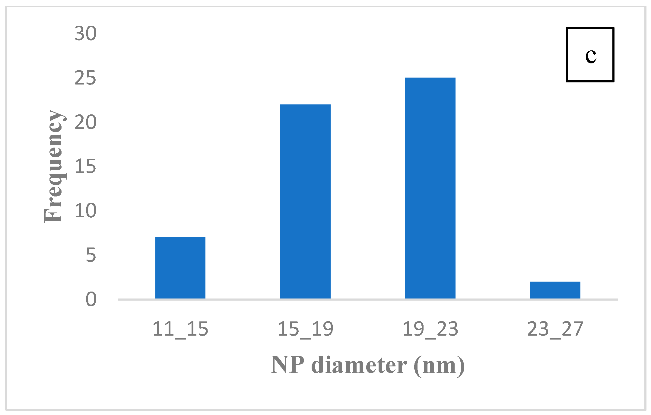 Materproc 14 00043 g005b