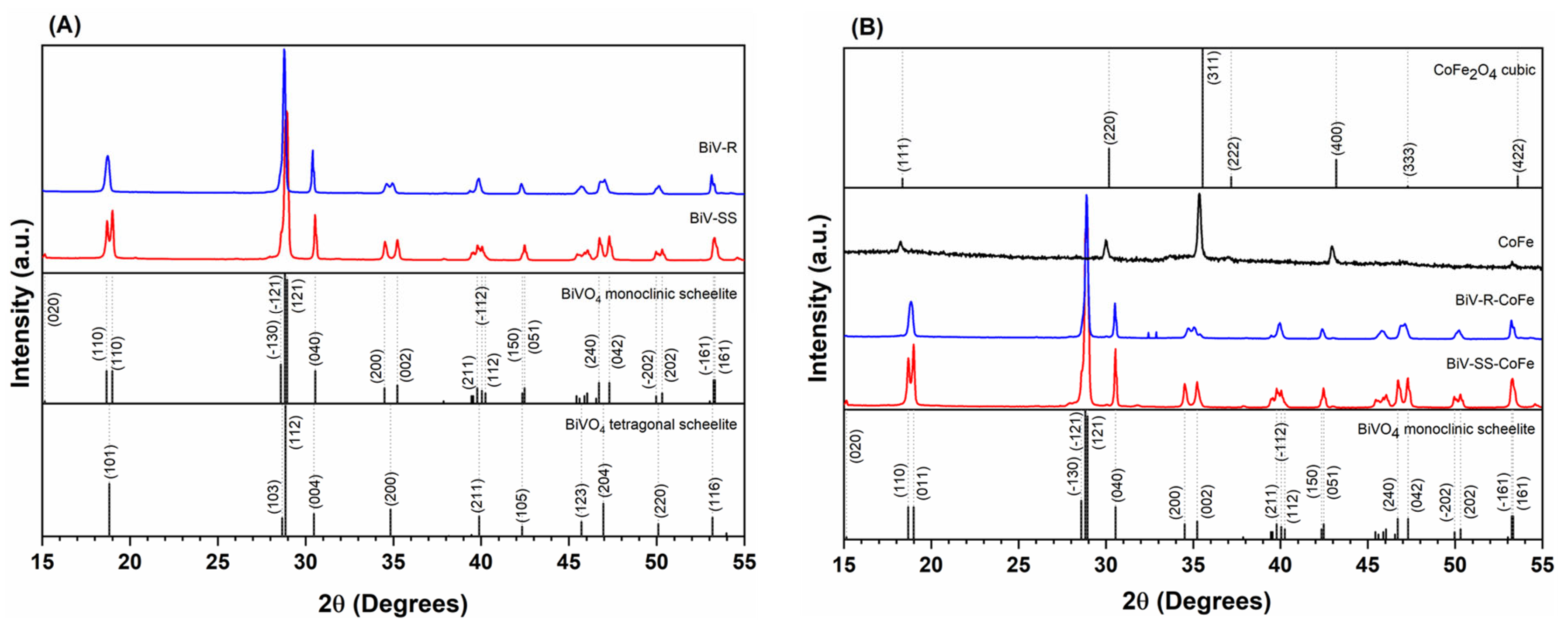Materproc 14 00049 g001