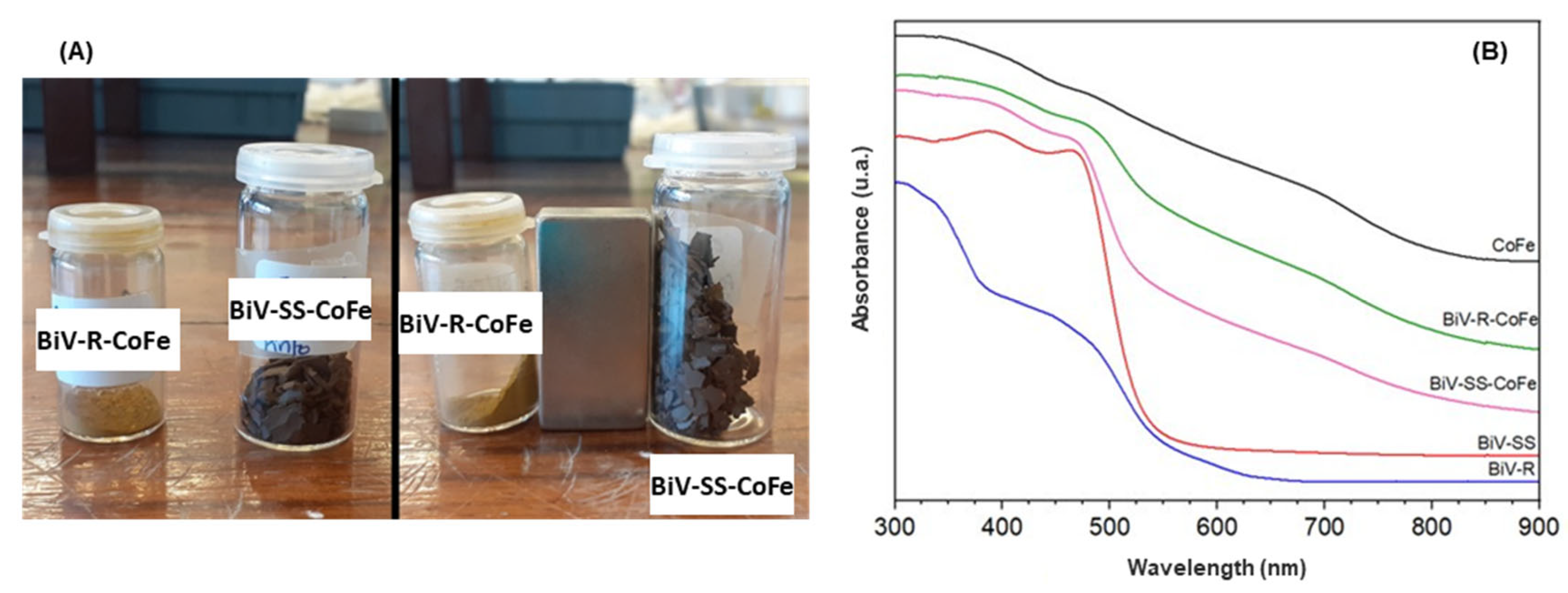Materproc 14 00049 g002
