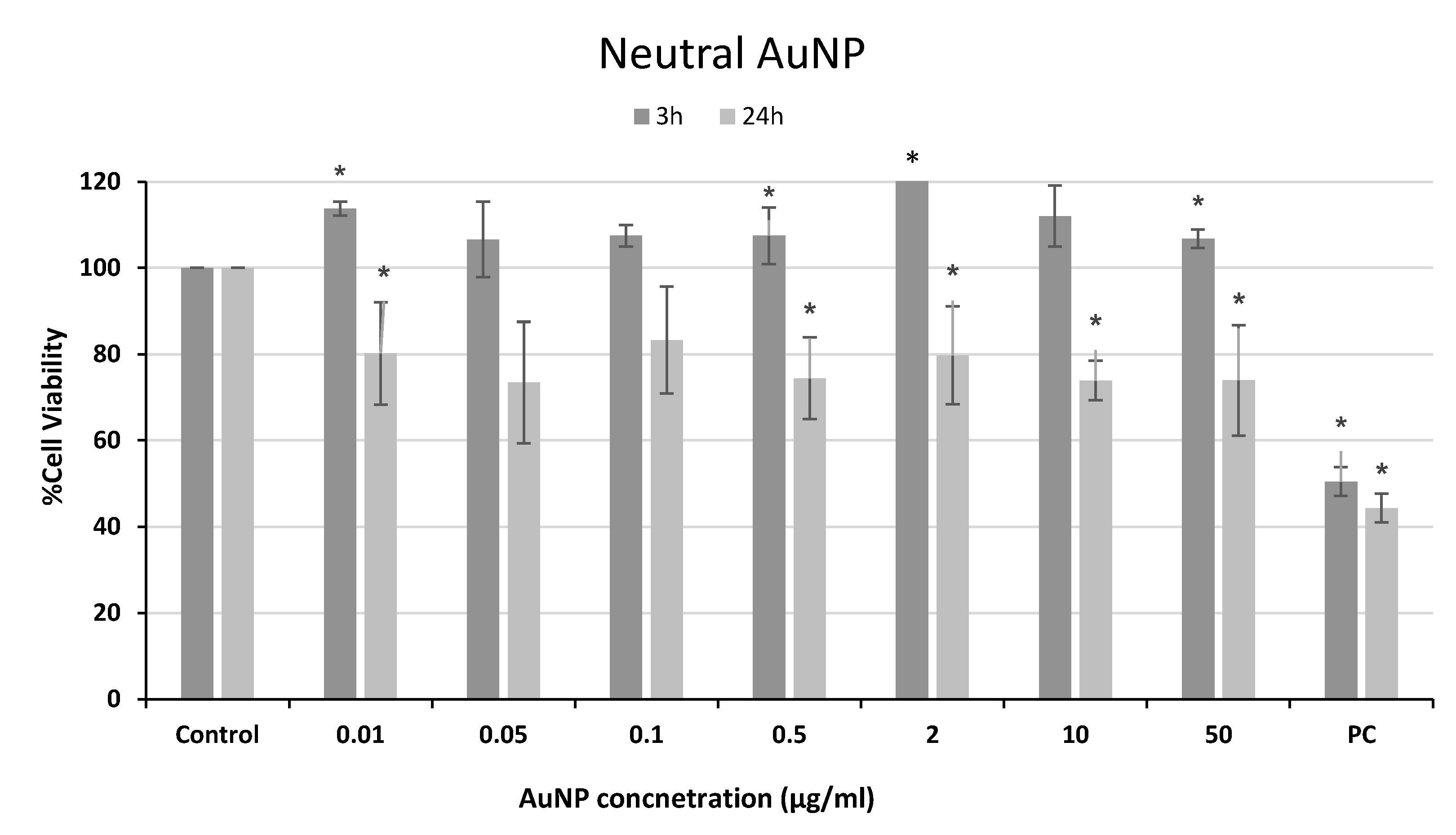 Materproc 14 00052 g004