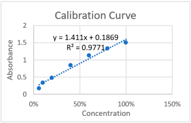Materproc 14 00056 i001
