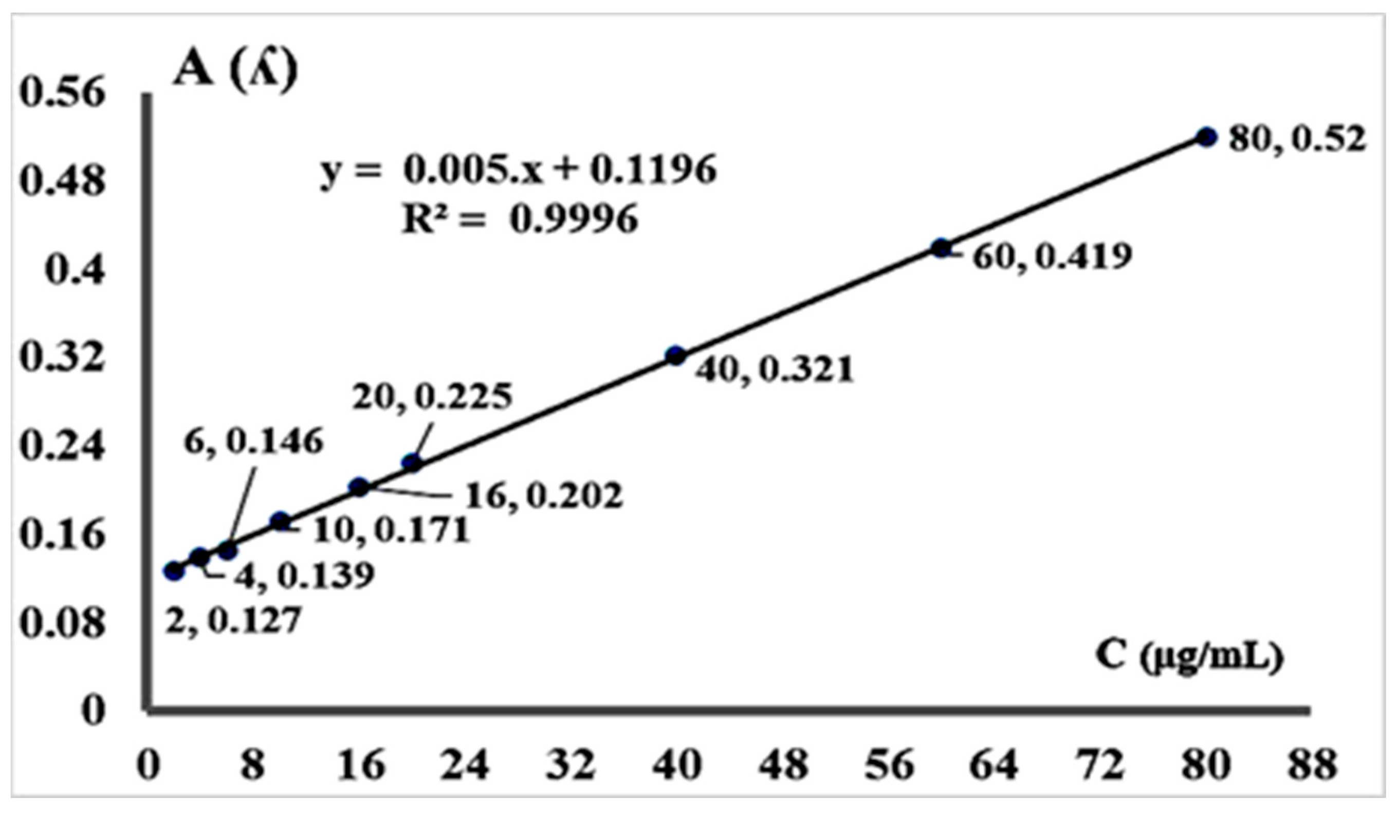 Materproc 14 00060 g001 Materproc 14 00060 g001