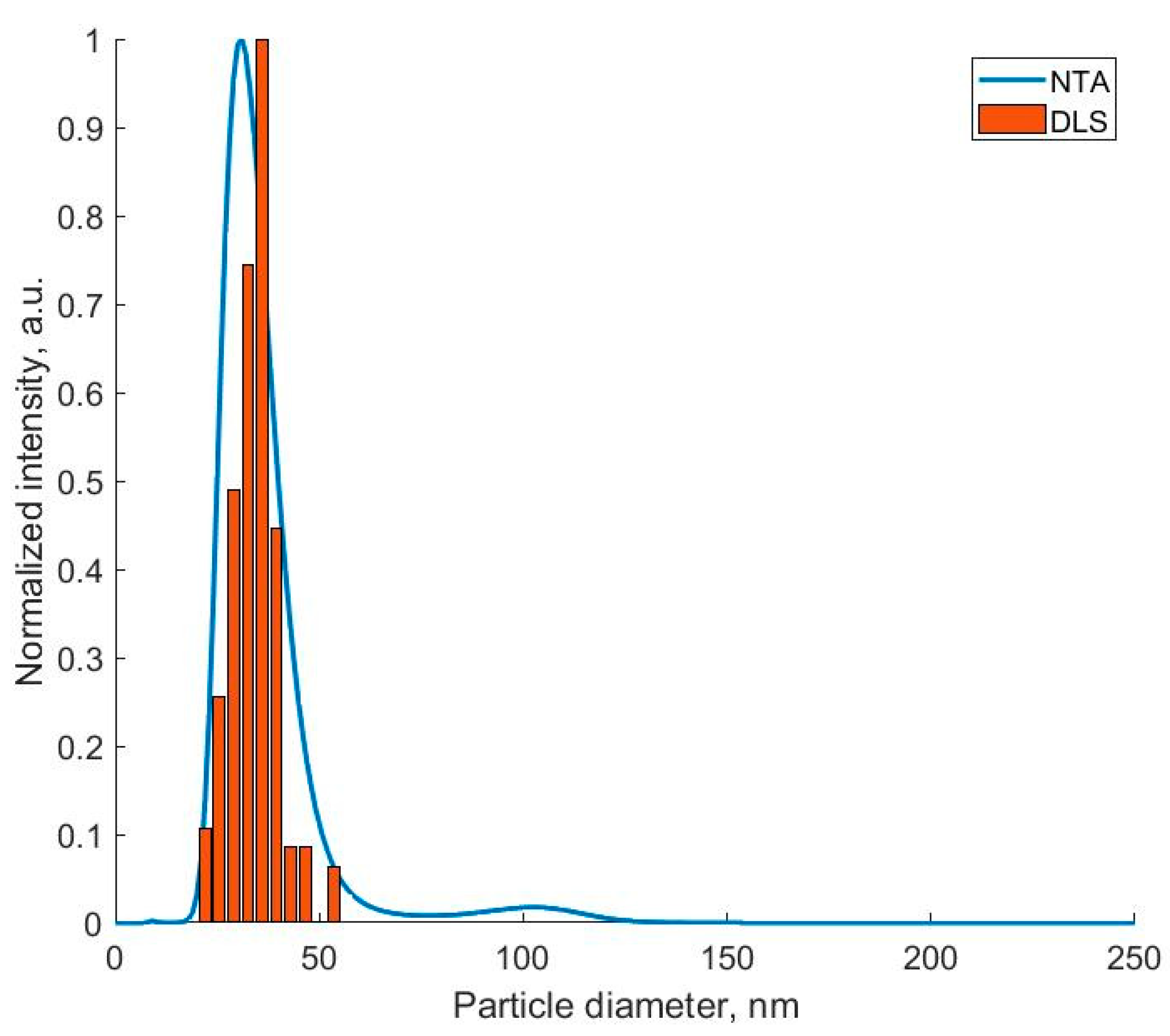 Materproc 14 00065 g002