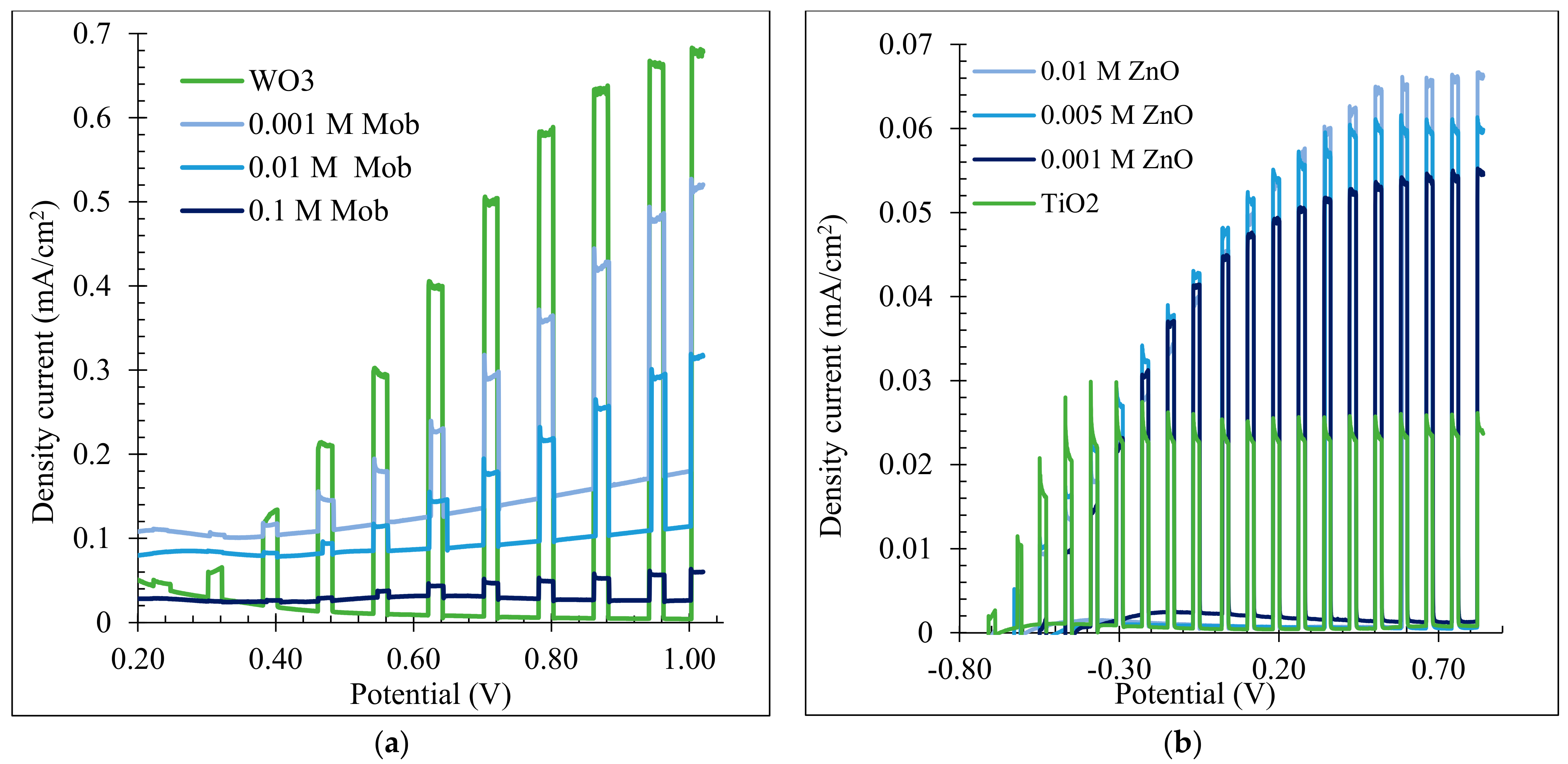Materproc 14 00069 g003