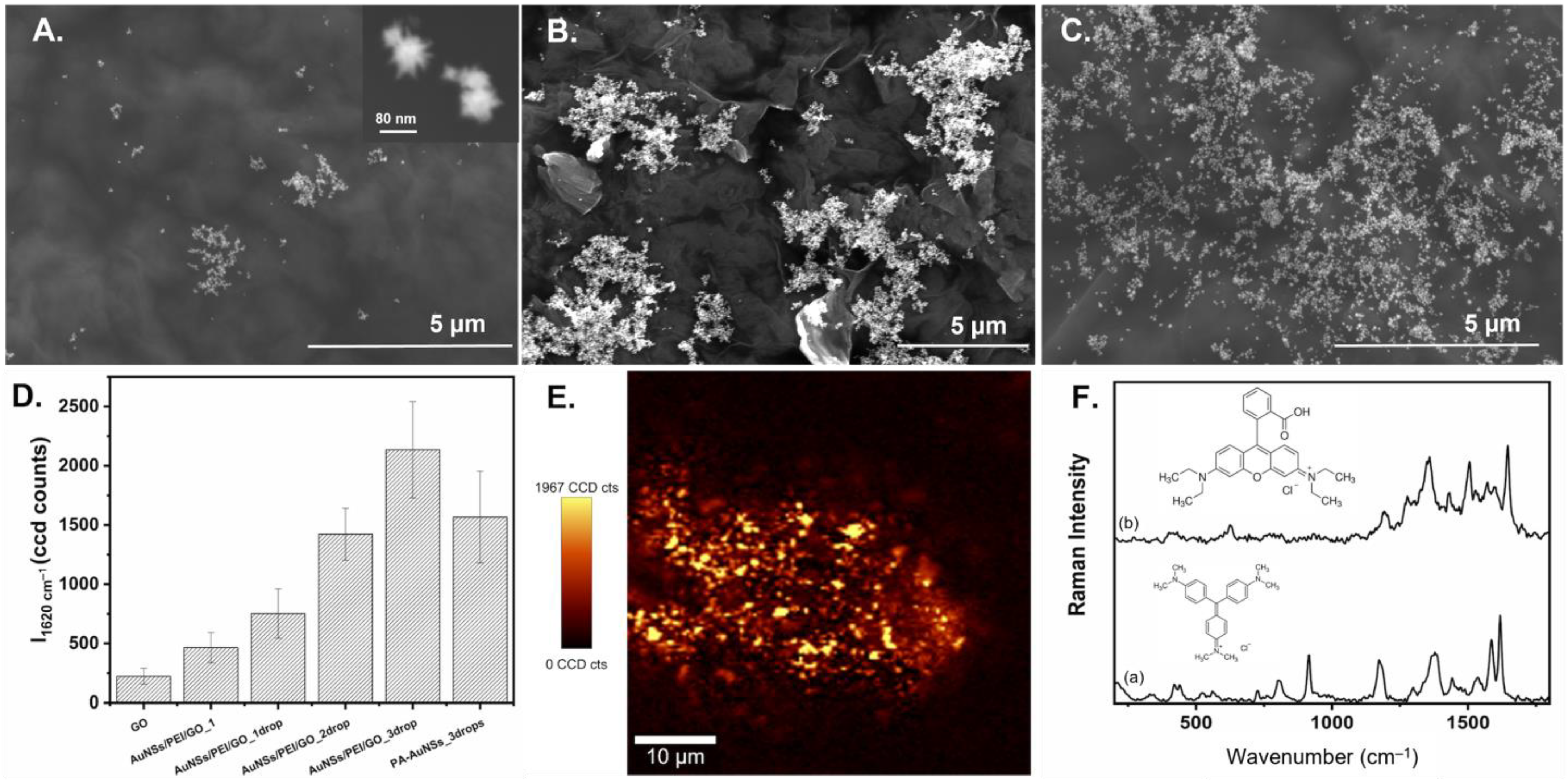 Materproc 14 00075 g003