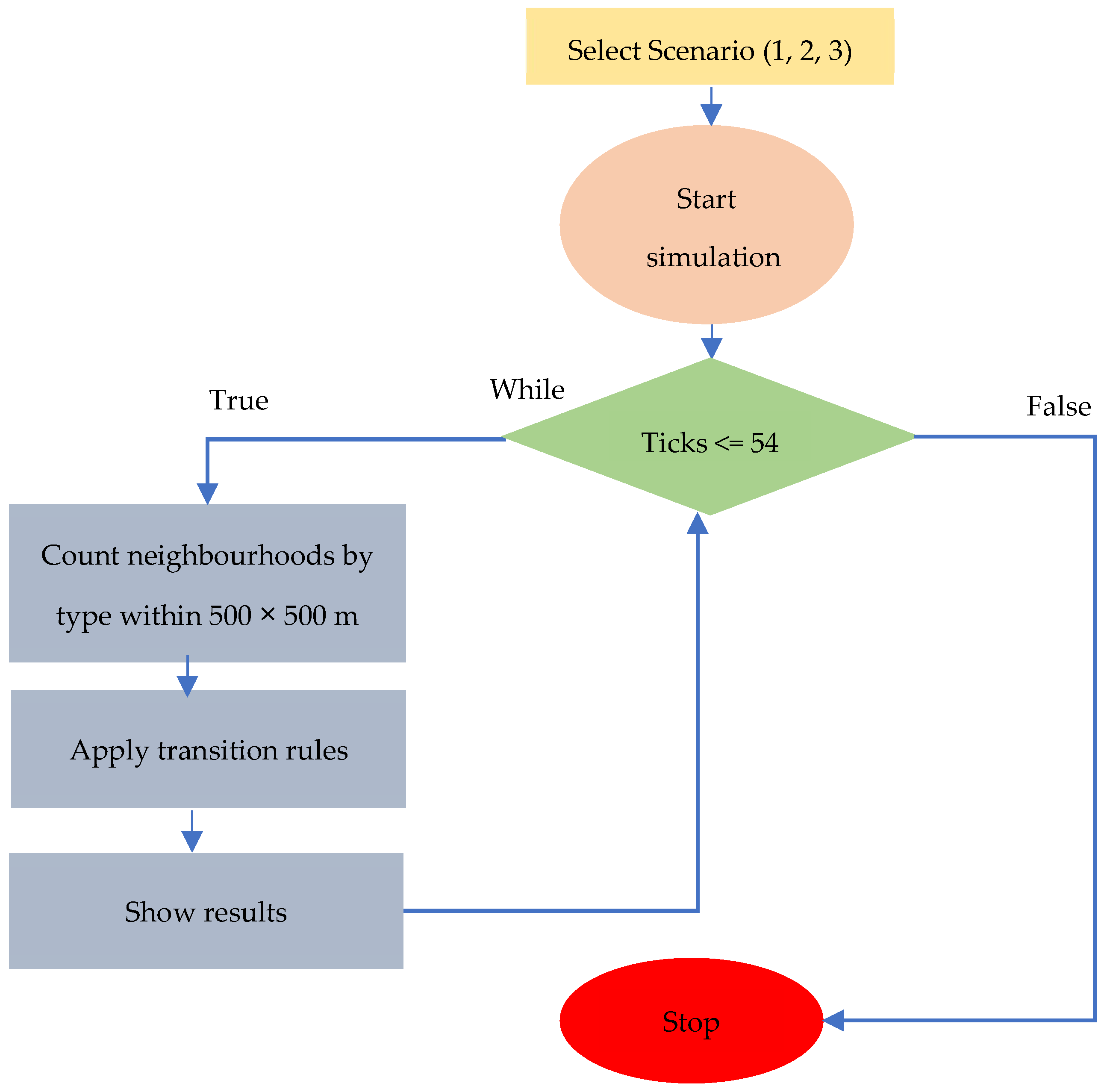 Materproc 15 00004 g002