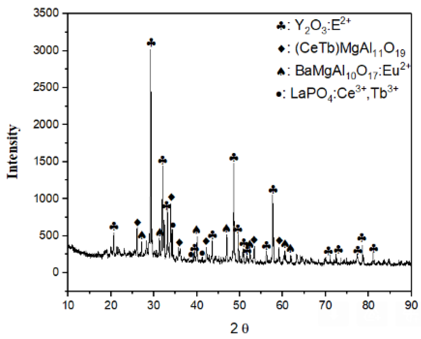 Materproc 15 00045 g001
