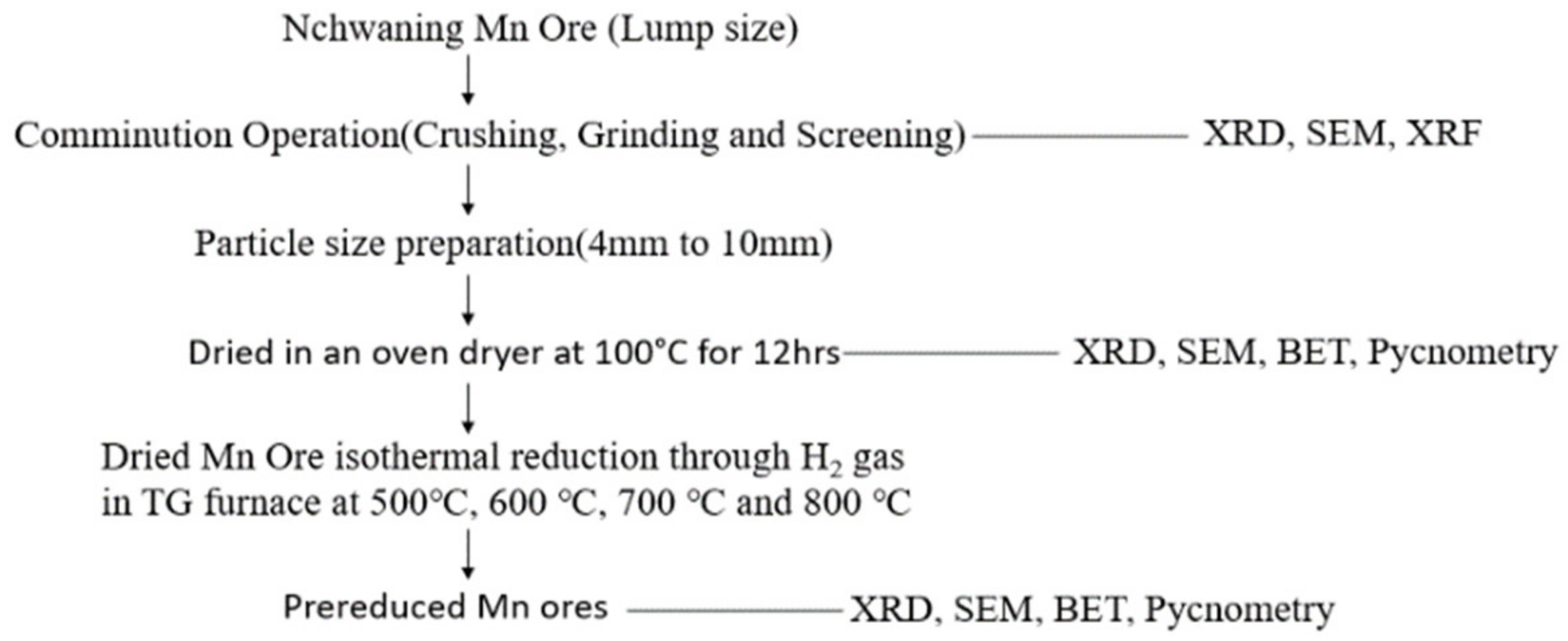 Materproc 15 00058 g001