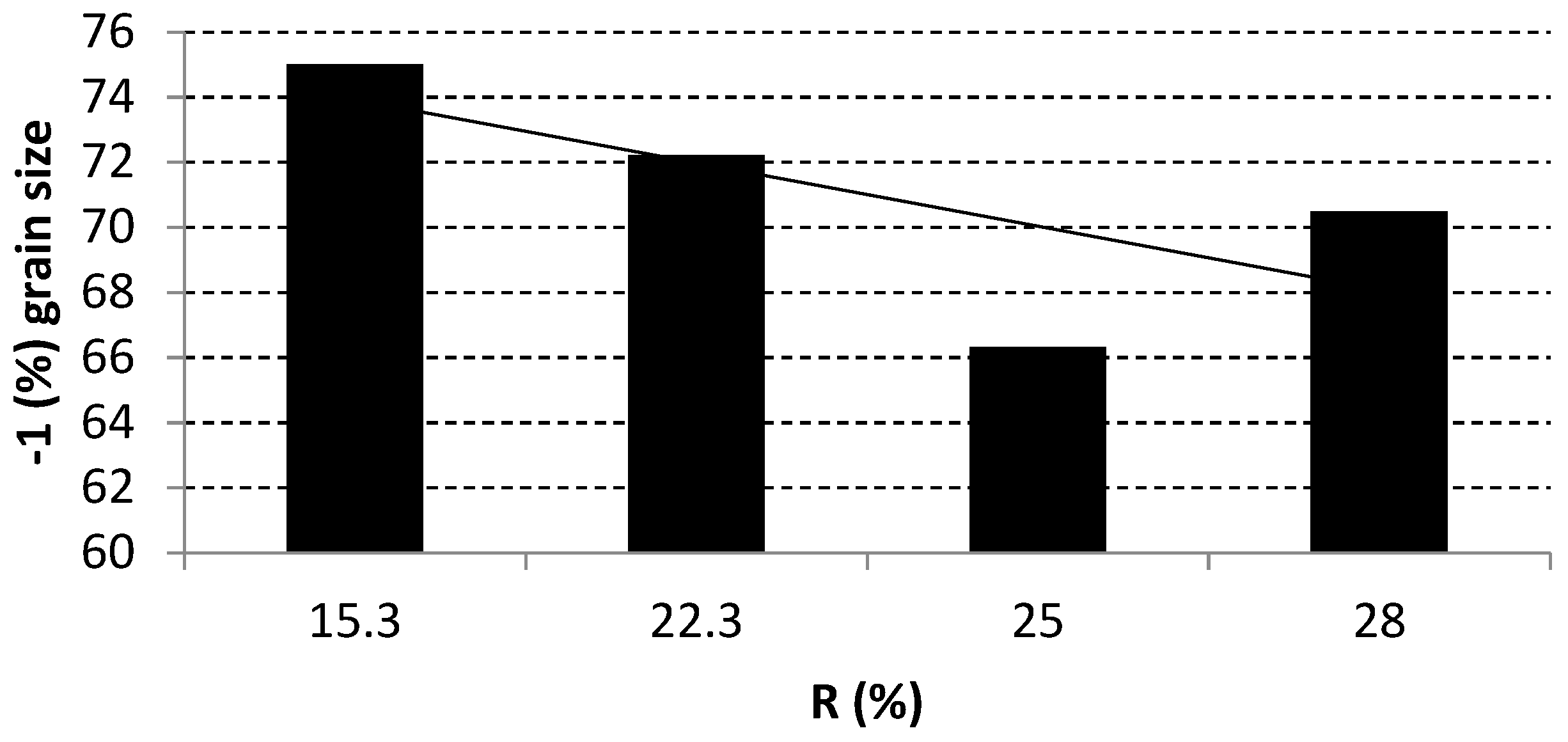 Materproc 15 00061 g008