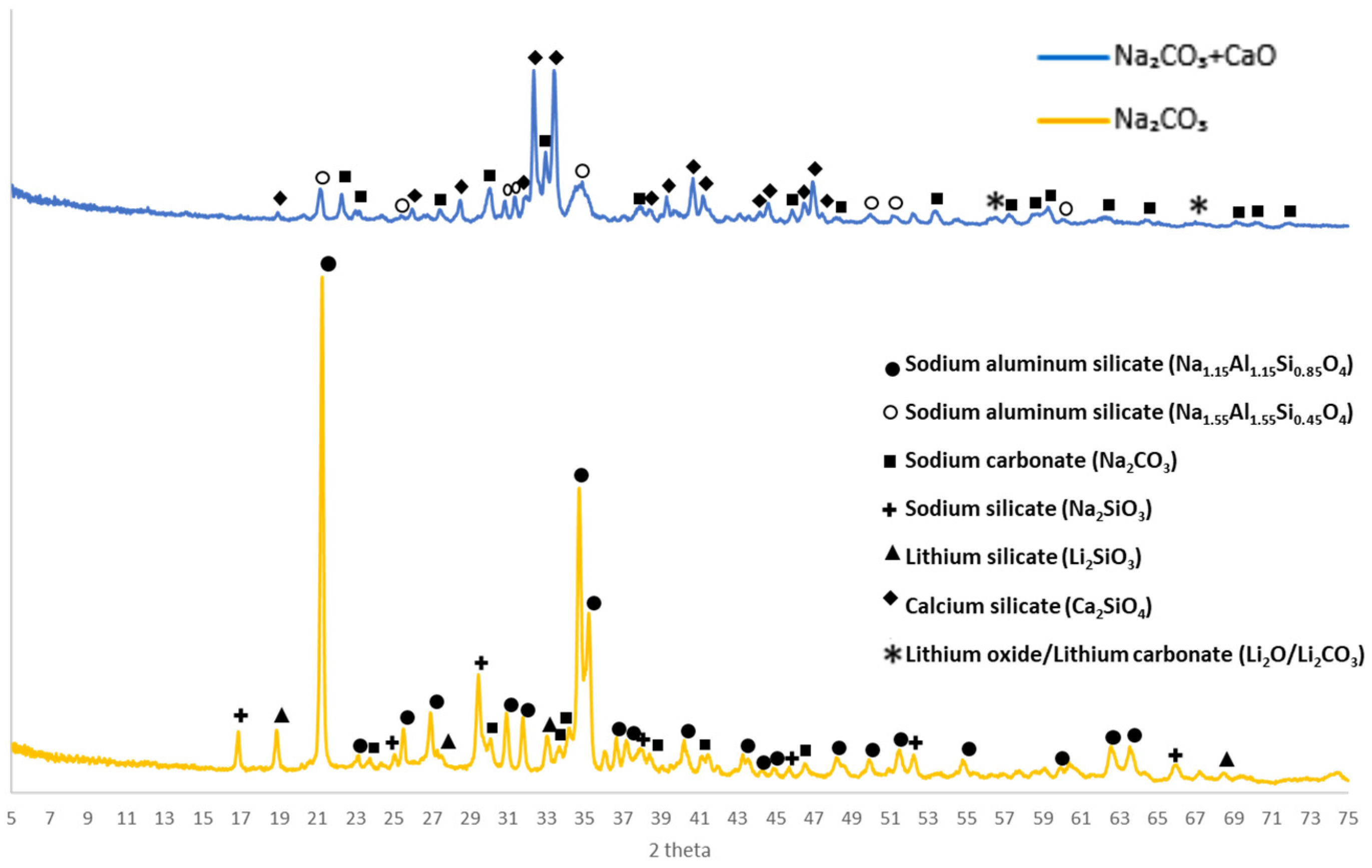 Materproc 15 00062 g002
