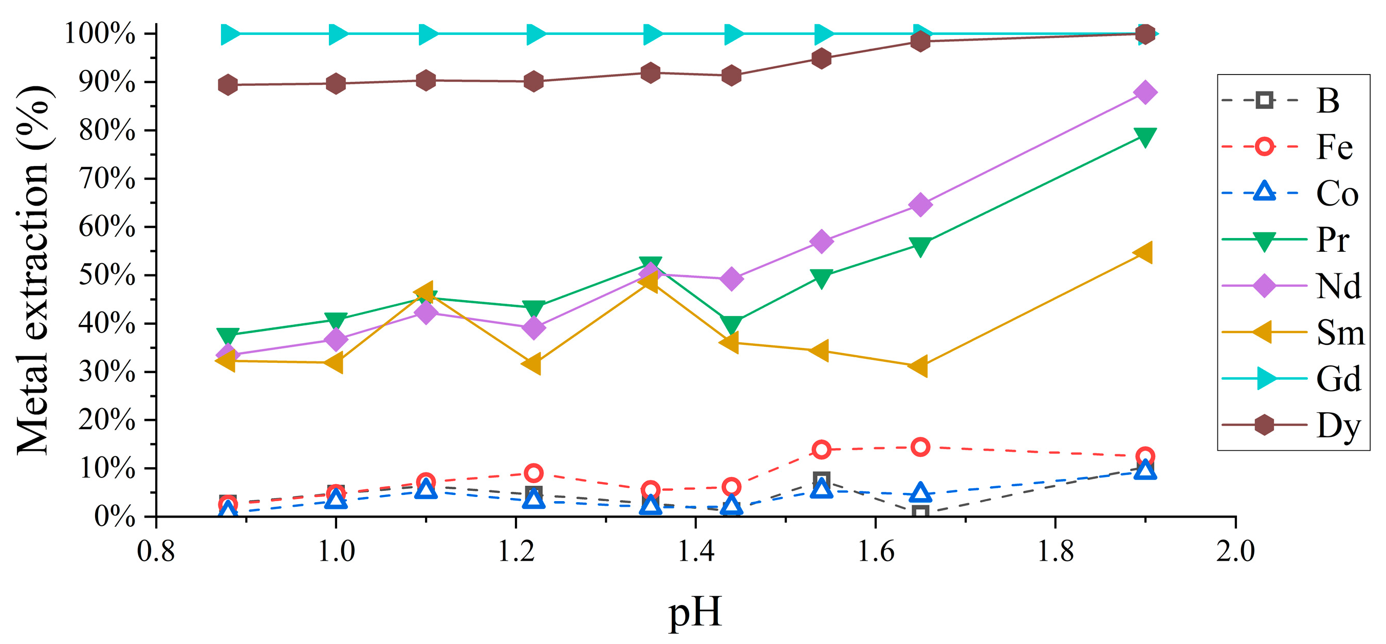 Materproc 15 00067 g001
