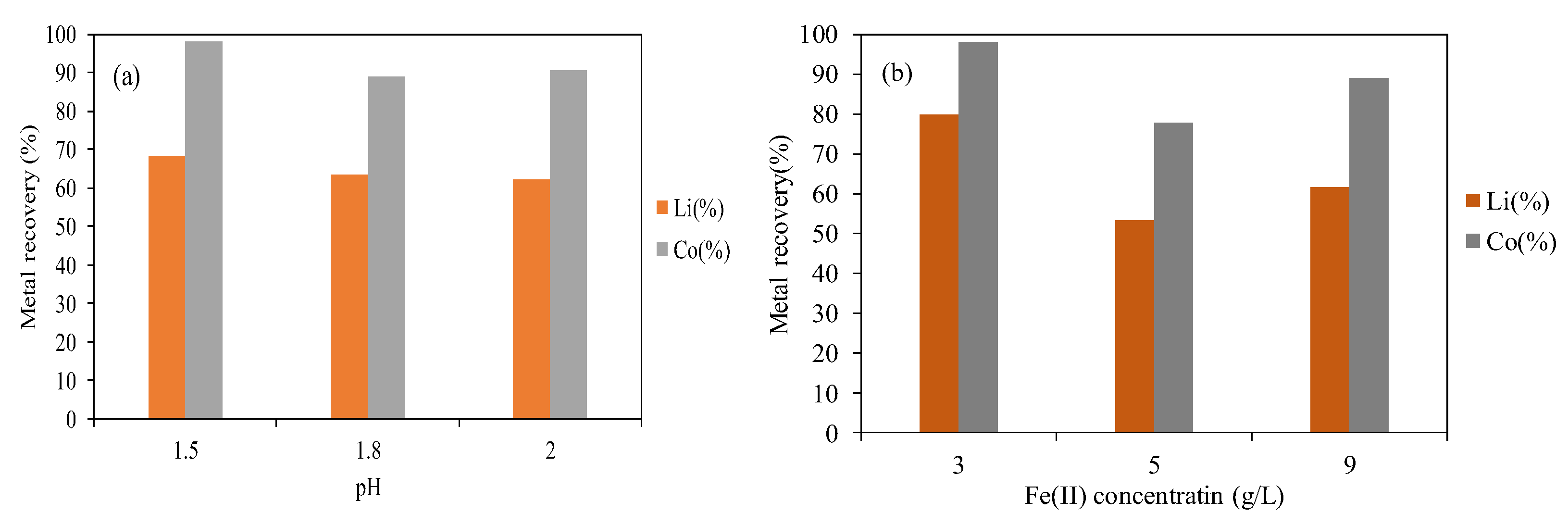 Materproc 15 00076 g002