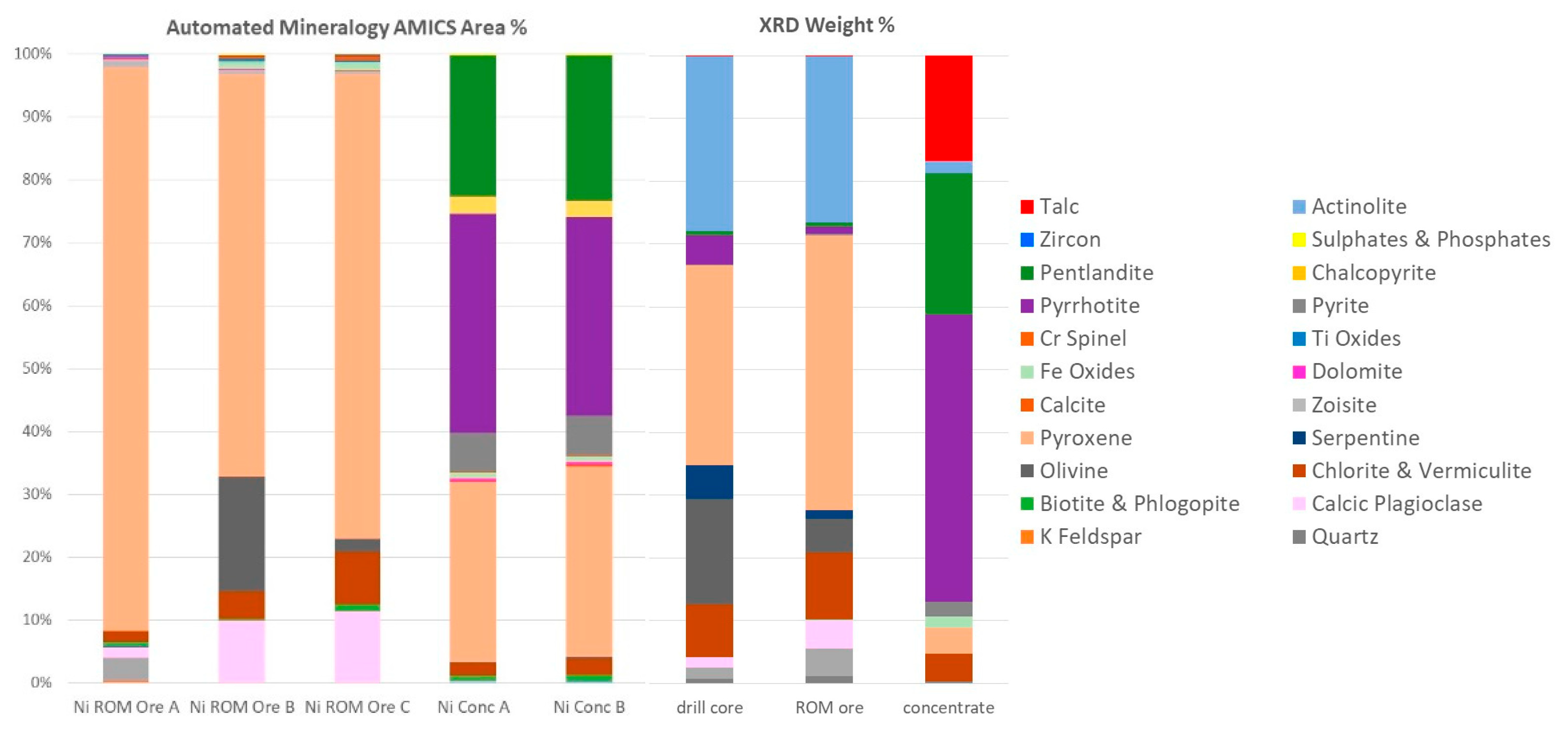 Materproc 15 00083 g002