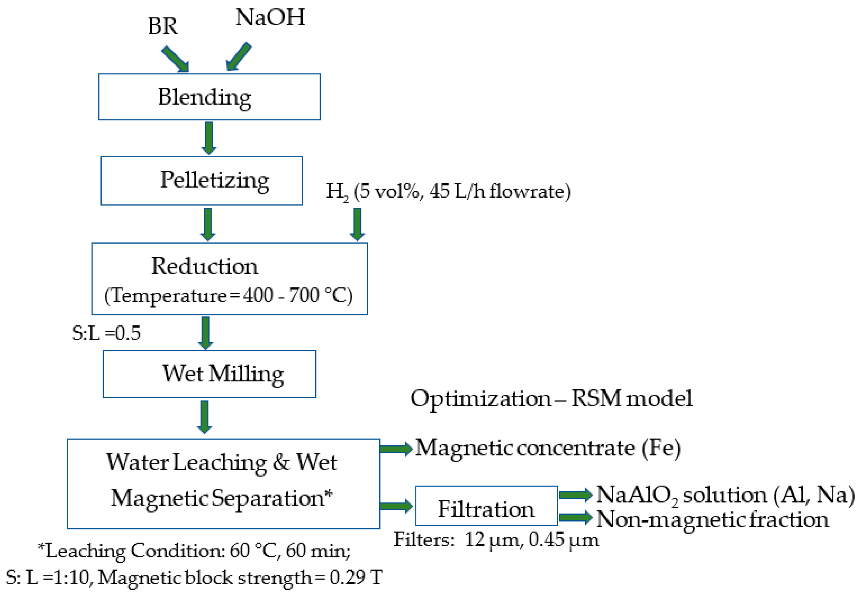 Materproc 15 00085 g001