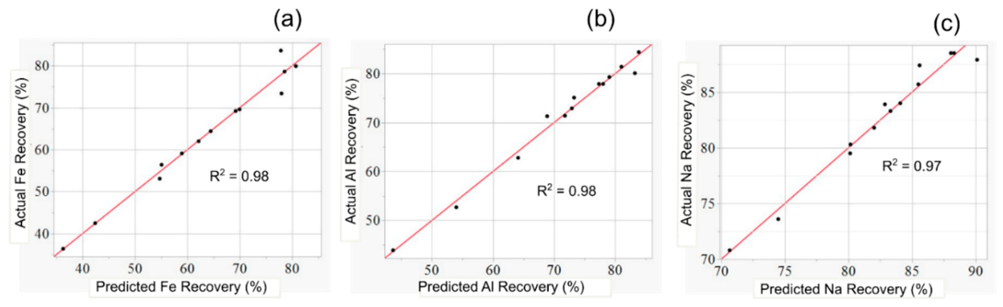 Materproc 15 00085 g002
