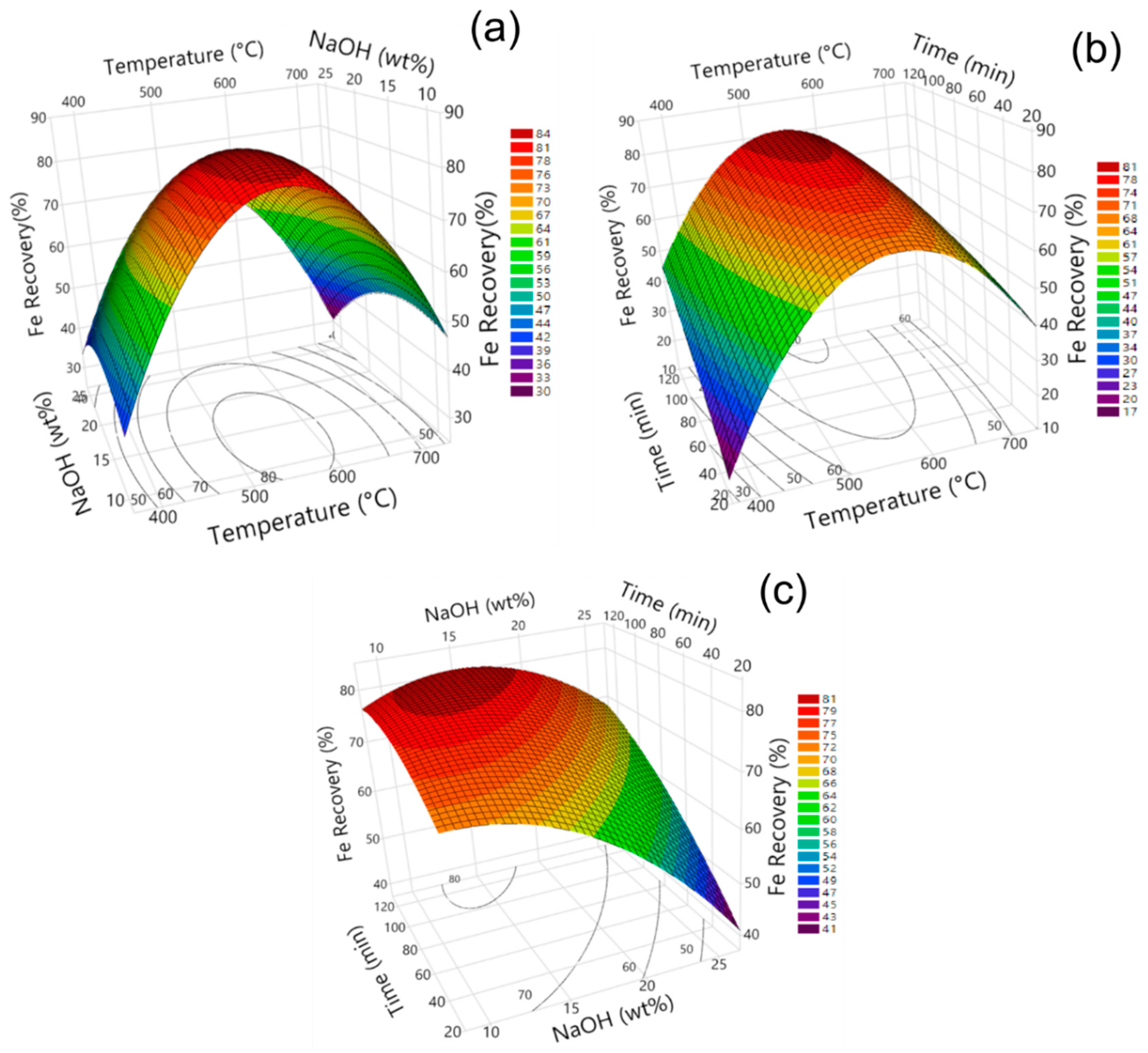 Materproc 15 00085 g003