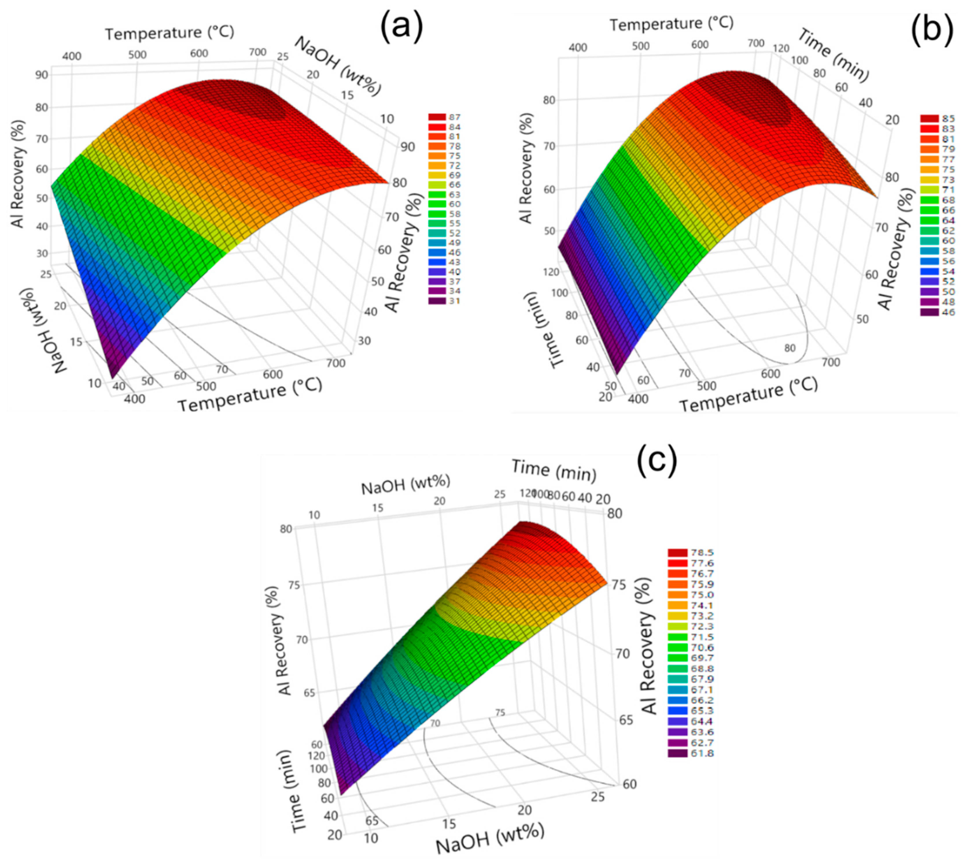 Materproc 15 00085 g004