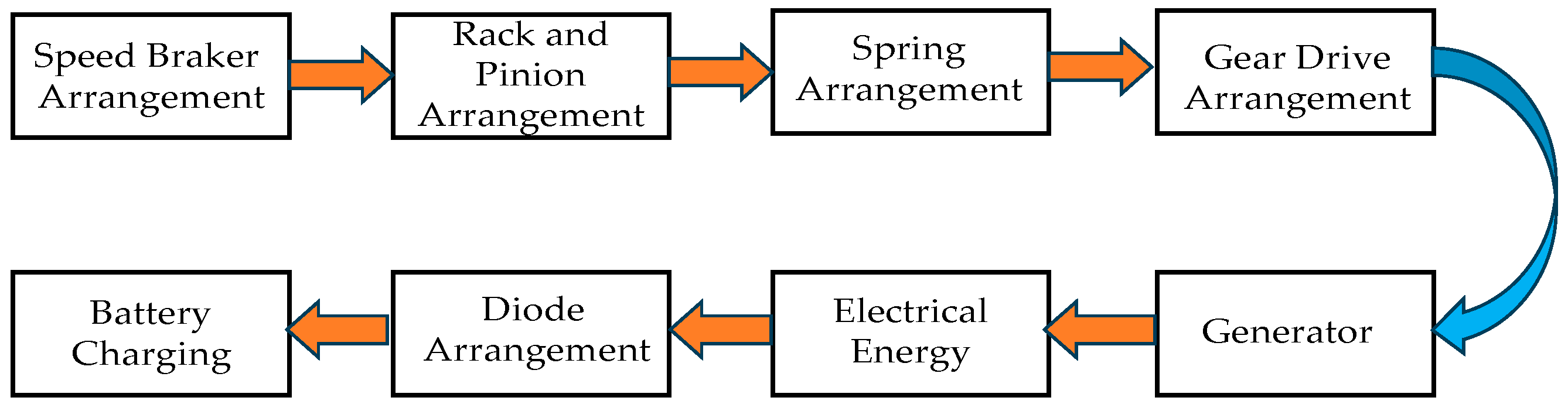 Materproc 17 00018 g003
