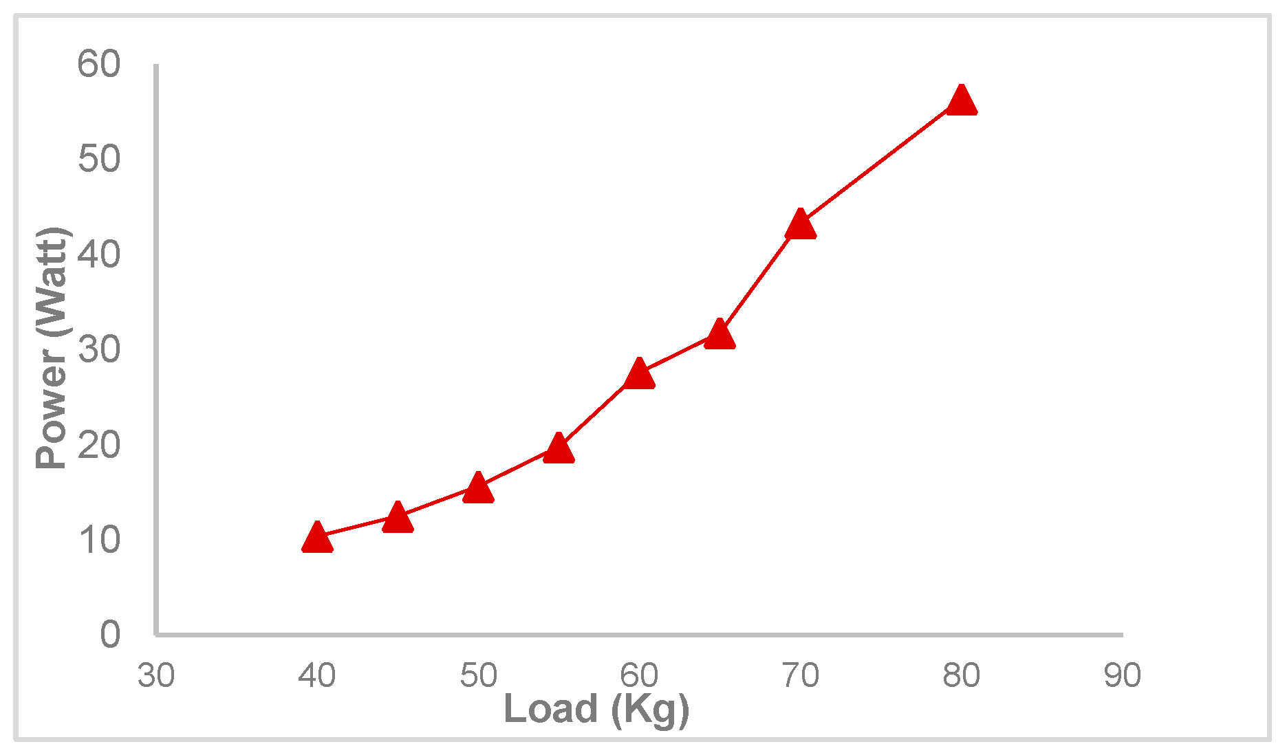 Materproc 17 00018 g004