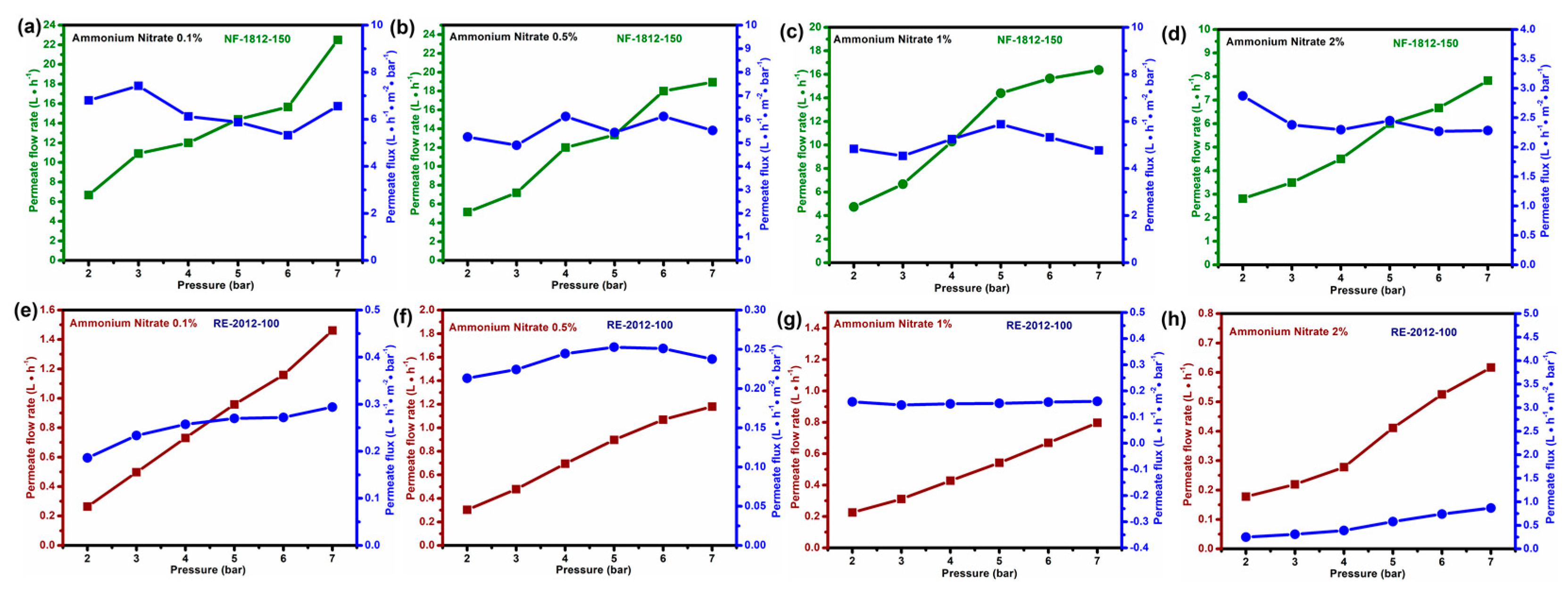 Materproc 17 00020 g002
