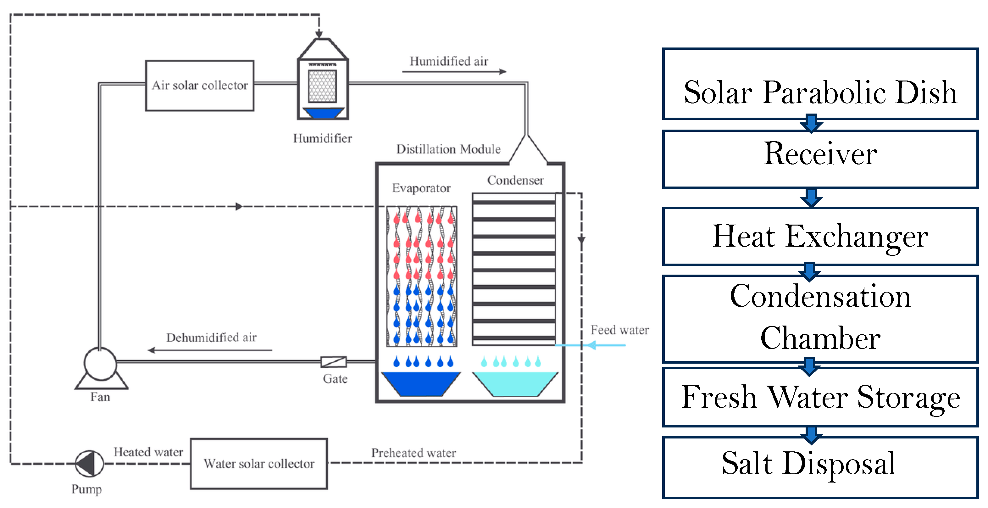 Materproc 17 00022 g001