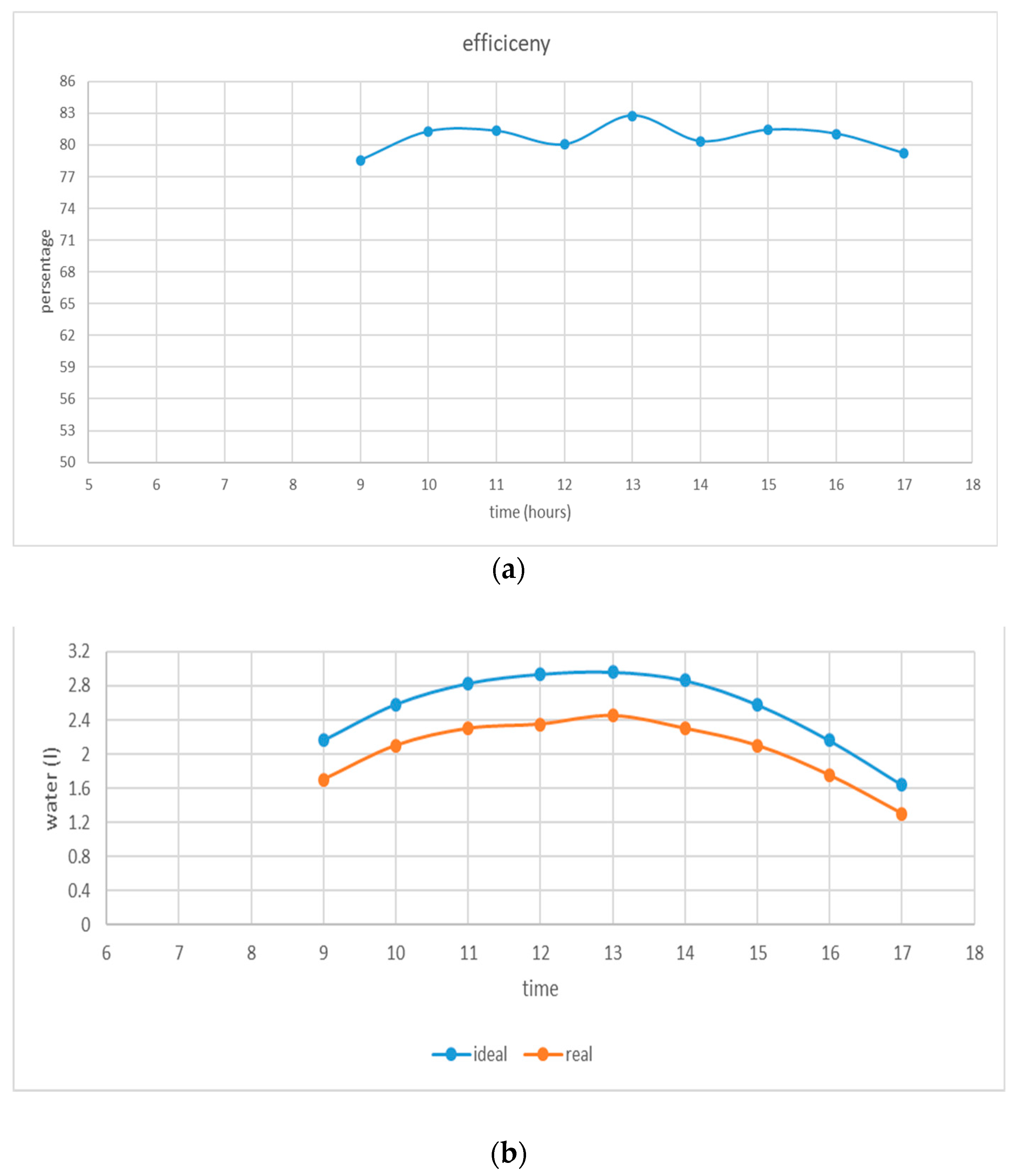 Materproc 17 00022 g003