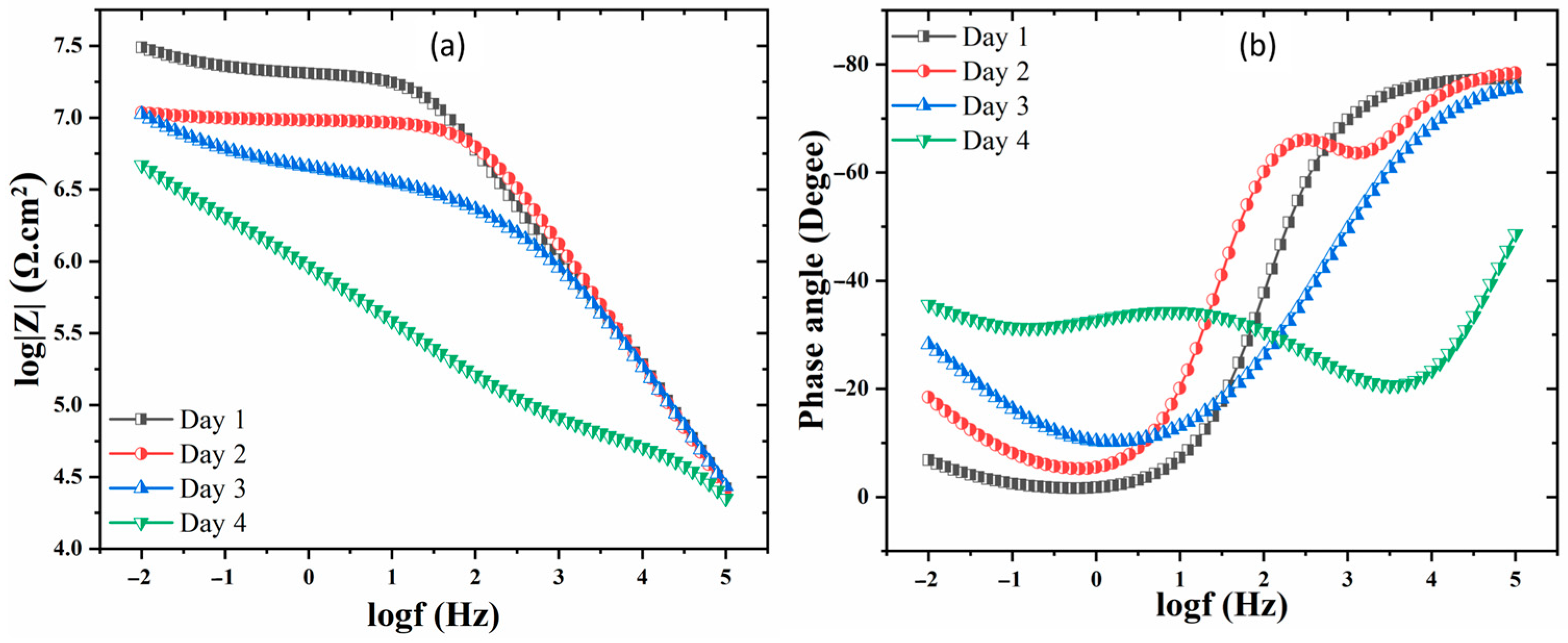 Materproc 18 00001 g005