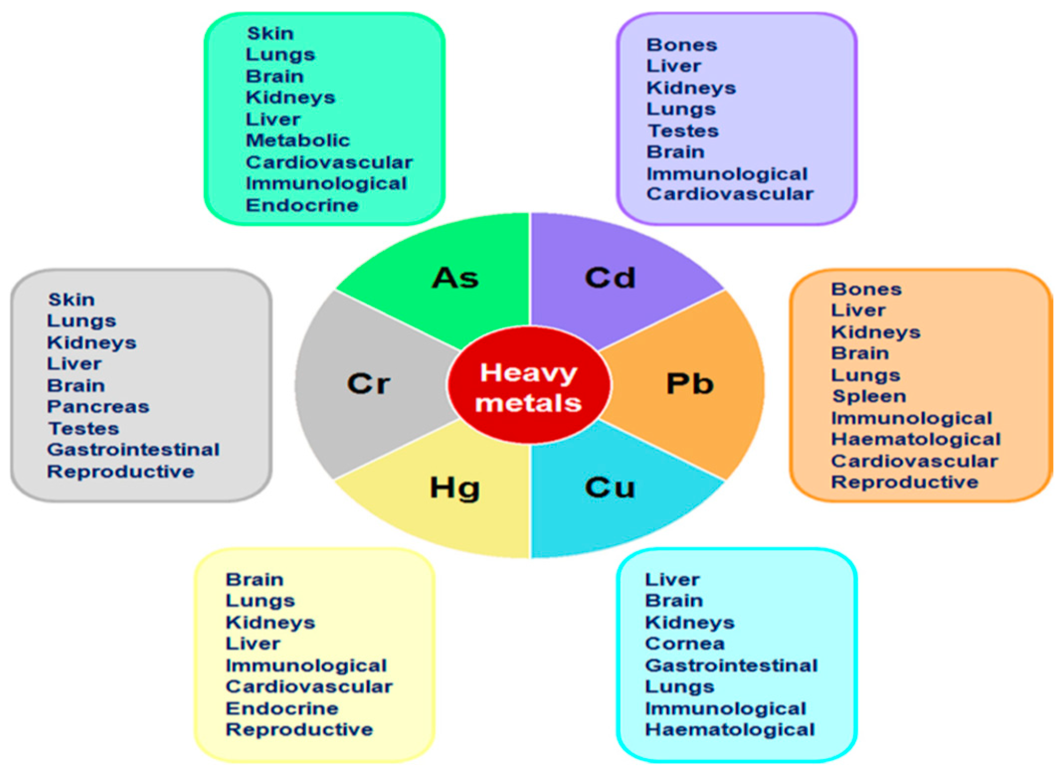 Materproc 18 00010 g001 Materproc 18 00010 g001