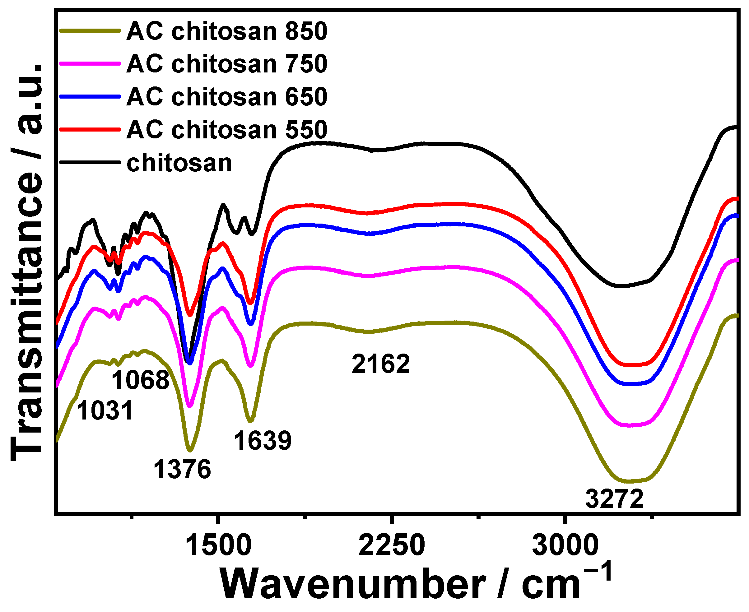 Materproc 18 00010 g003 Materproc 18 00010 g003
