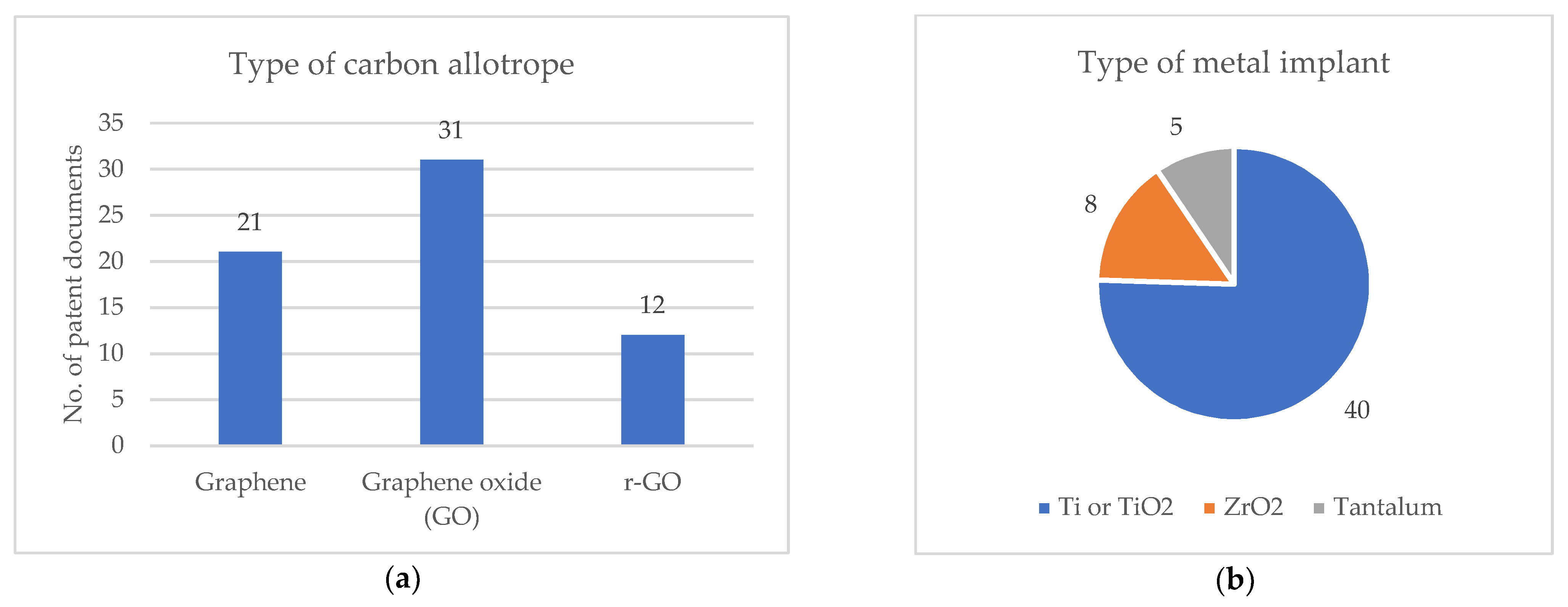 Materproc 19 00002 g004 Materproc 19 00002 g004