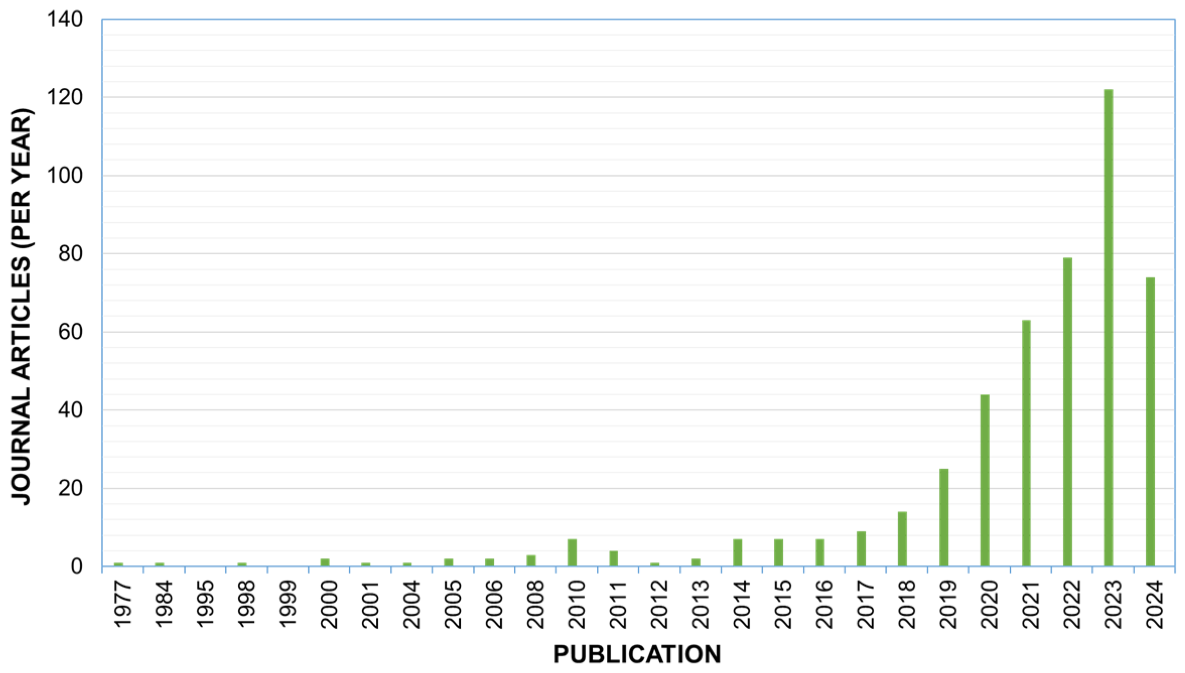 Materproc 20 00002 g003
