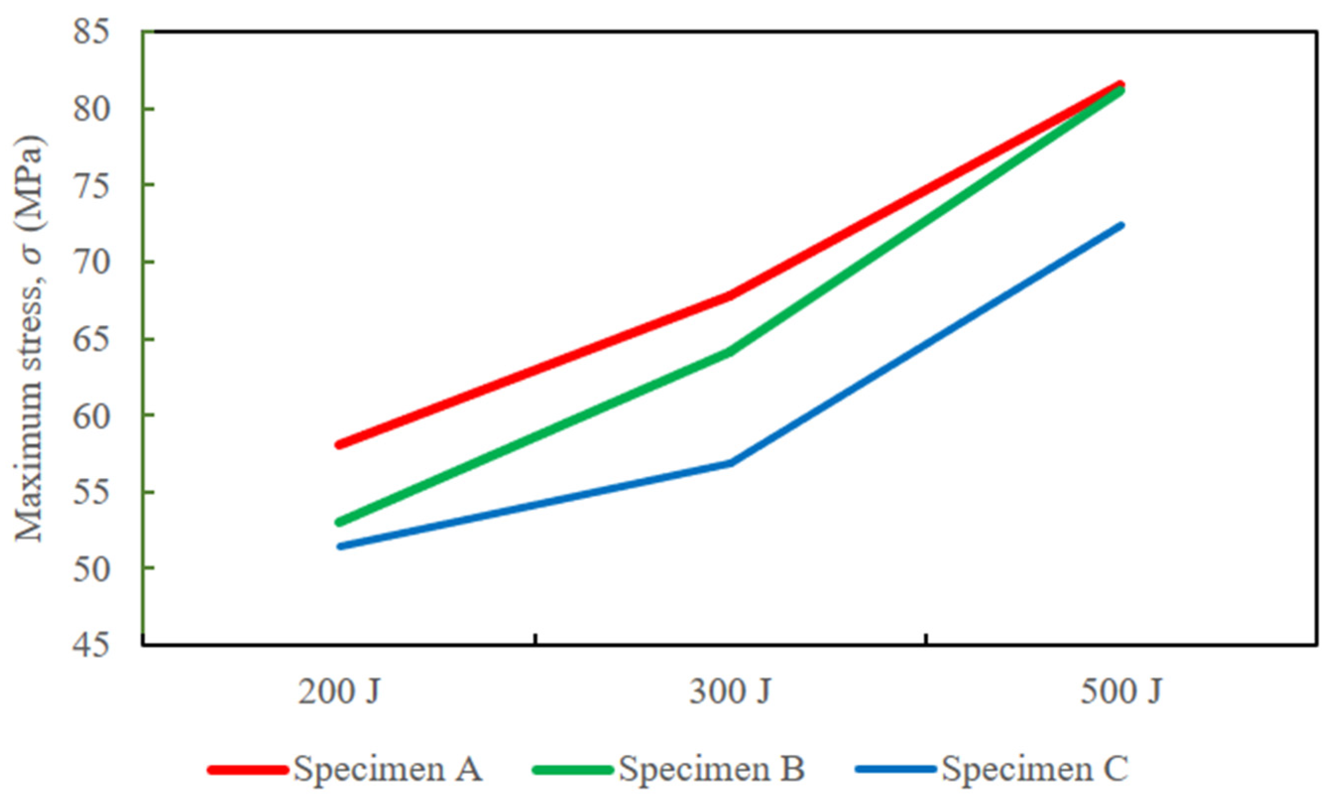 Materproc 20 00003 g005