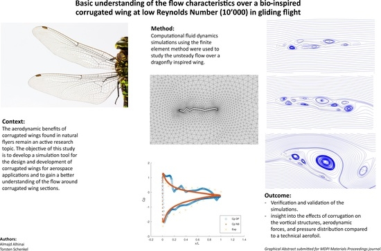 Angle of attack study for the corrugated wing (DF) compared to the NACA0009 aerofoil (N9).