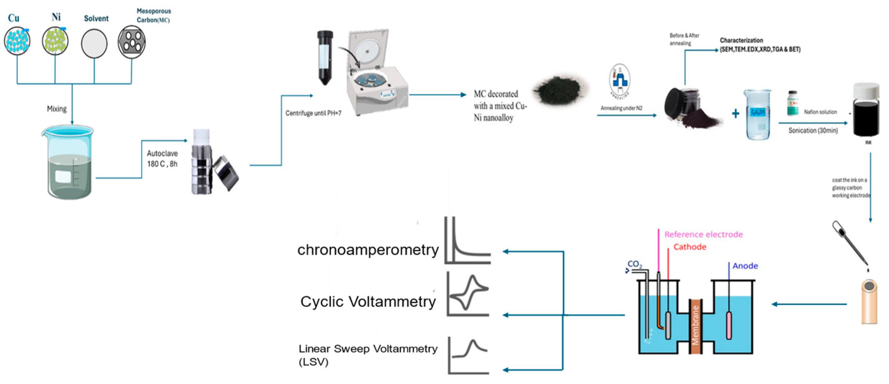 Materproc 22 00002 g001