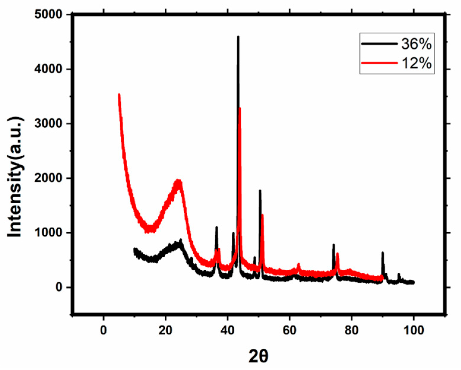 Materproc 22 00002 g003